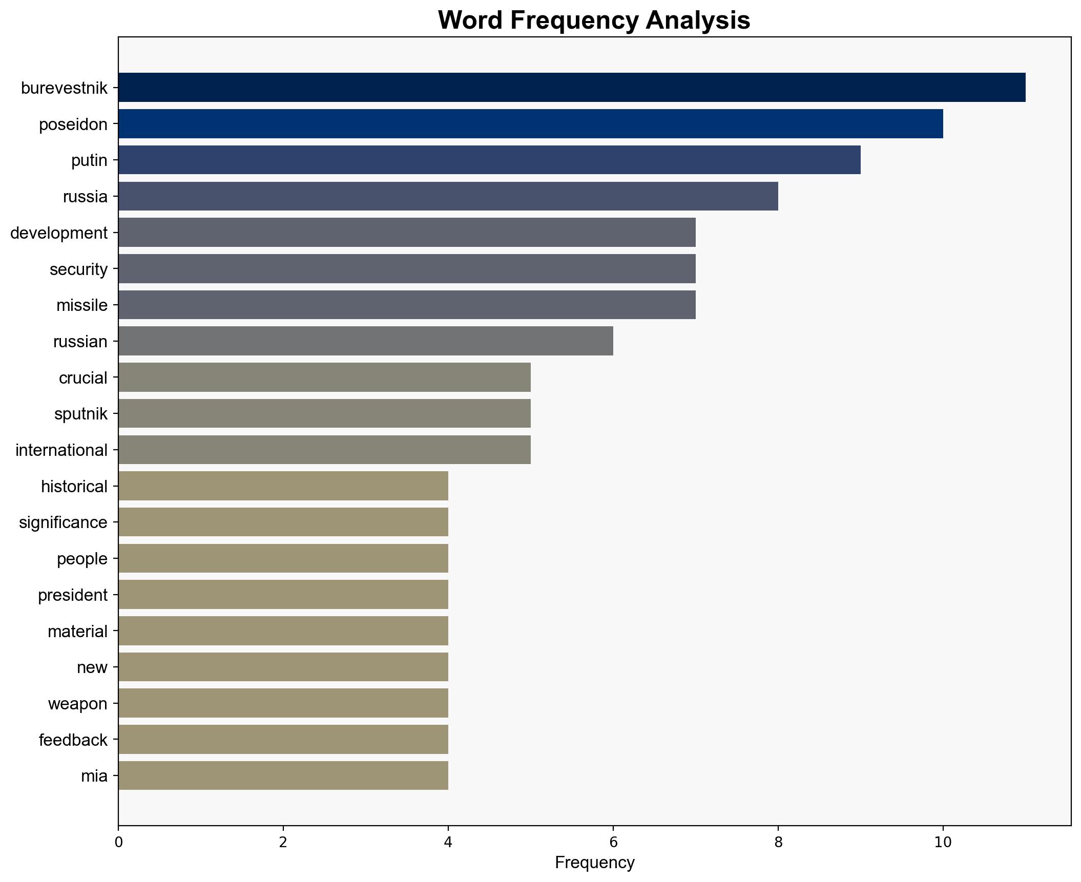 Development of Poseidon Burevestnik Crucial for Russia's Security - Putin - Sputnikglobe.com - Image 3