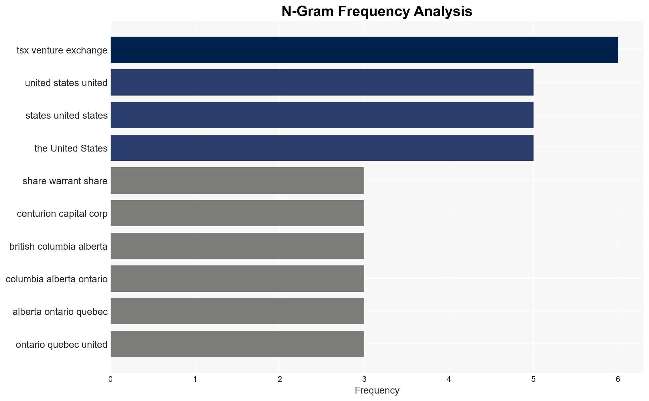 Diagnos Announces Upsize of Previously Announced Brokered Private Placement to 365M Led by Centurion One Capital - Image 4