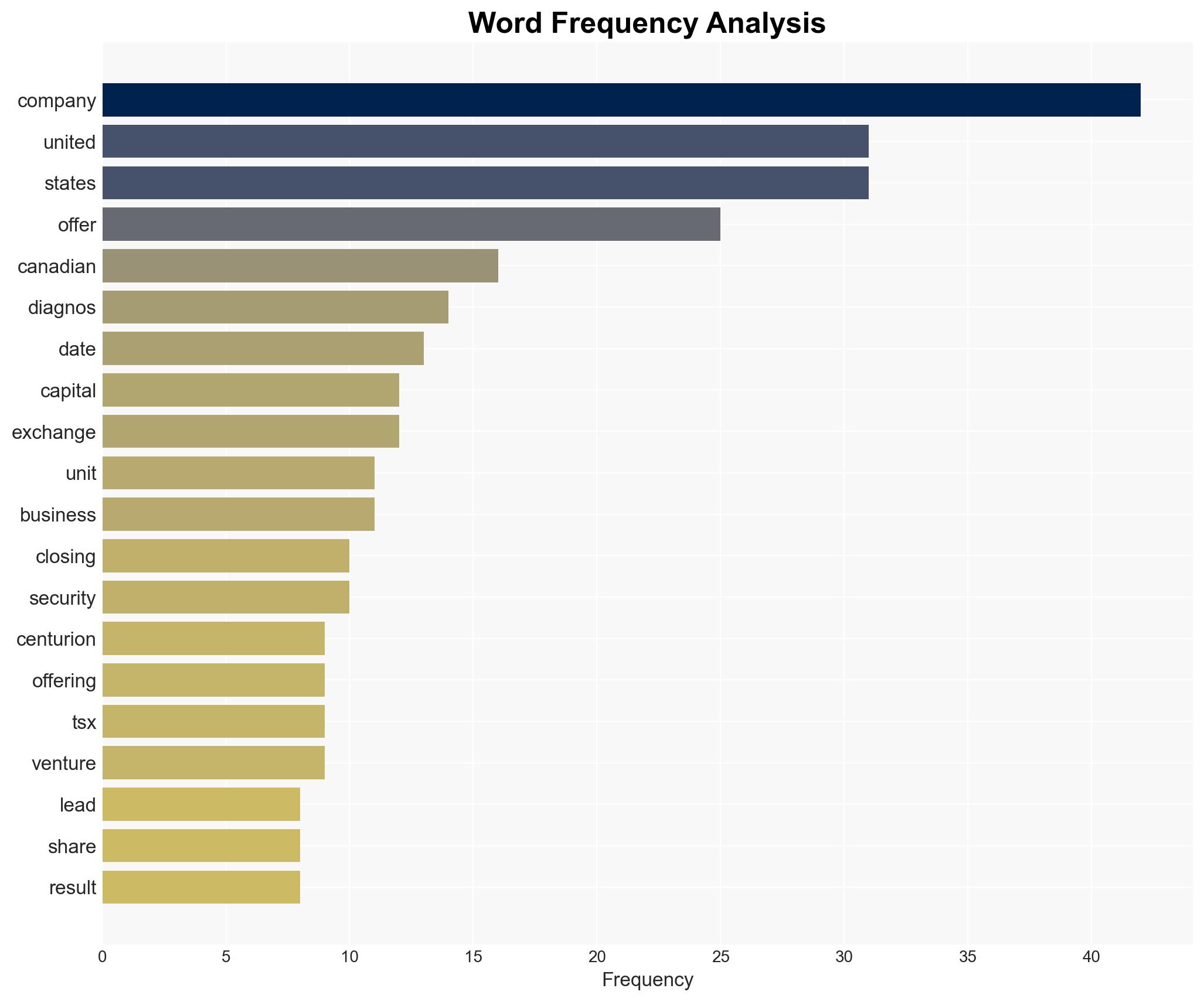 Diagnos Announces Upsize of Previously Announced Brokered Private Placement to 365M Led by Centurion One Capital - Image 3