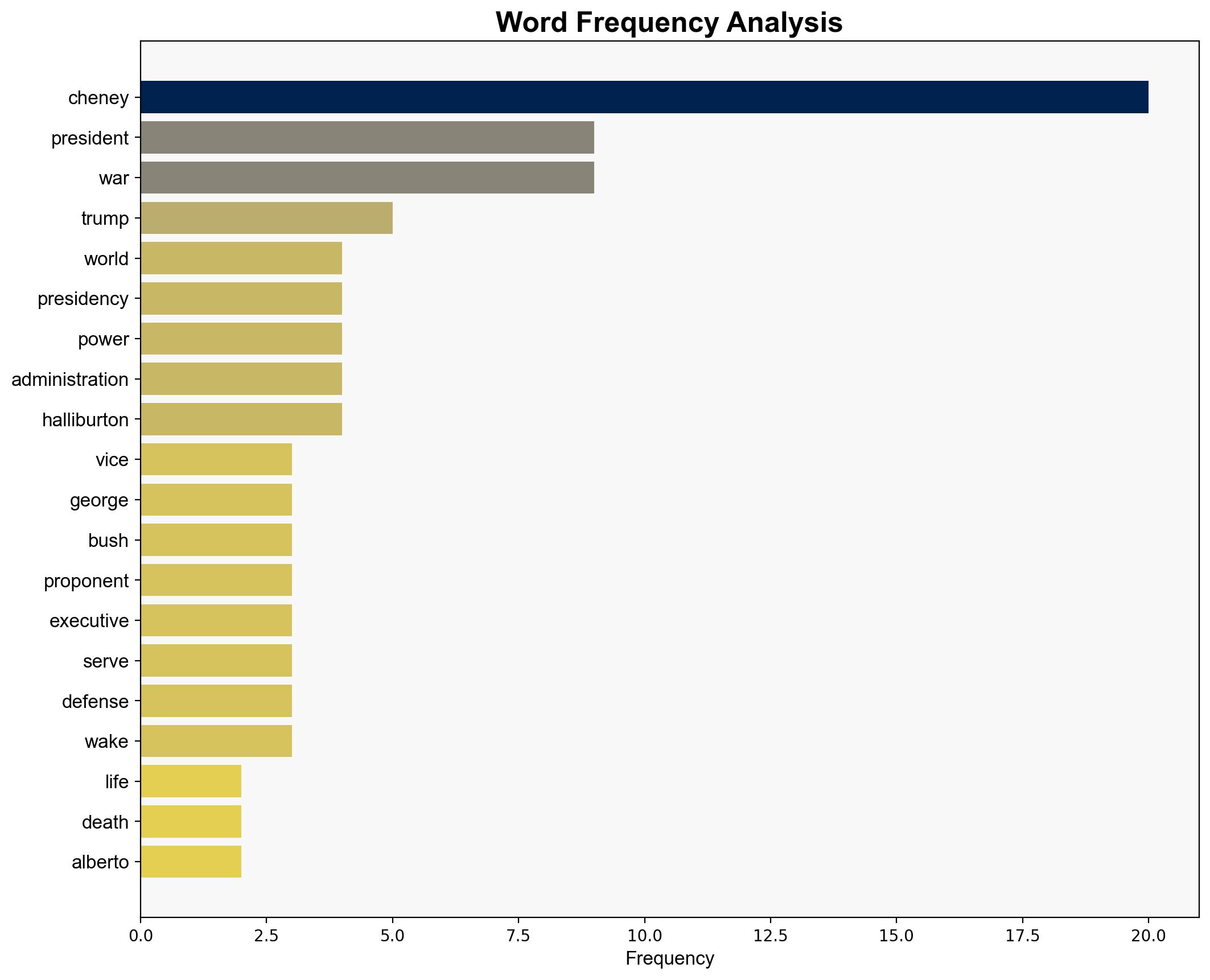 Dick Cheney A Profile in Impunity - In These Times - Image 3