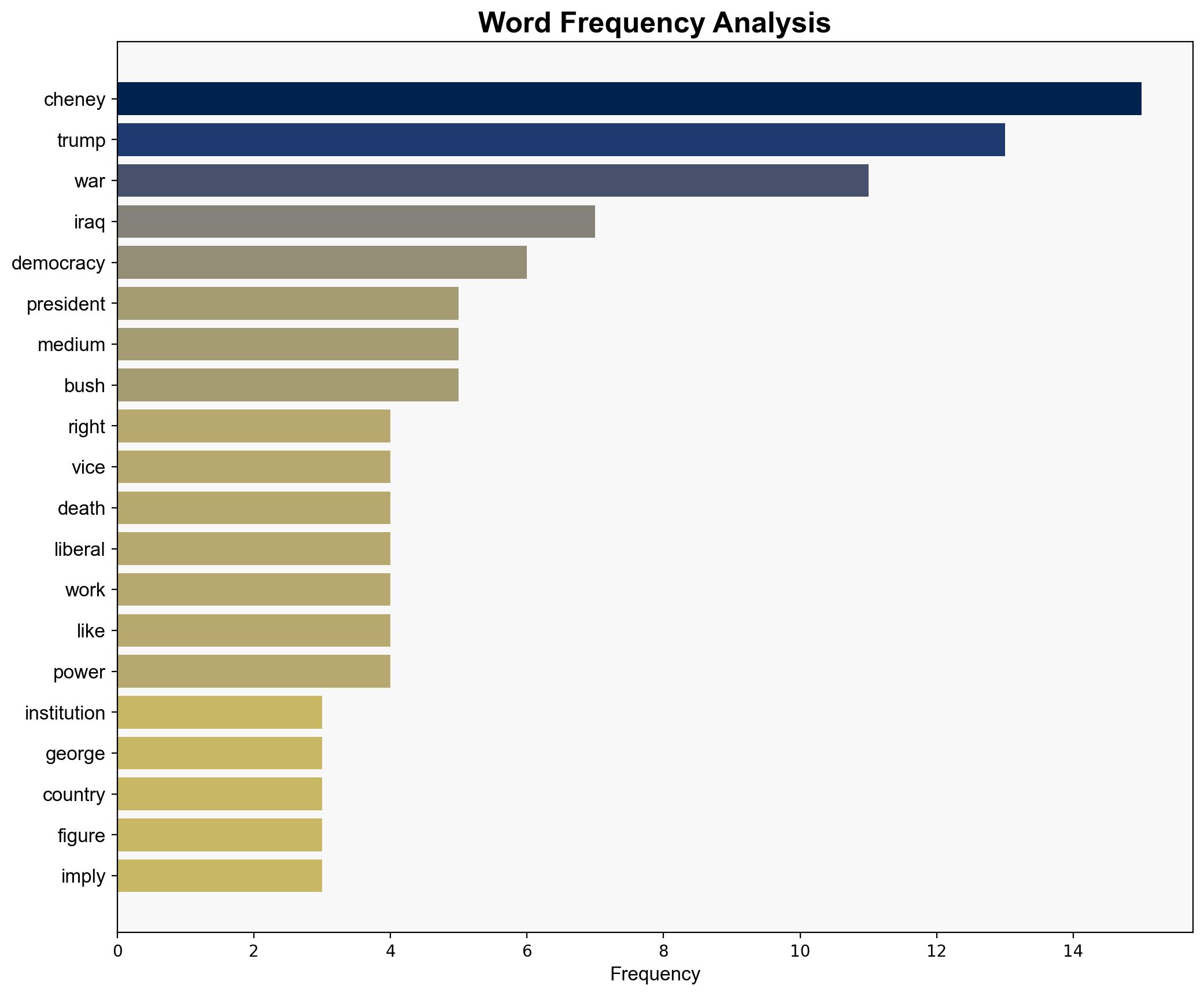 Dick Cheney Doesnt Deserve Your Heartfelt Eulogies - The Intercept - Image 3