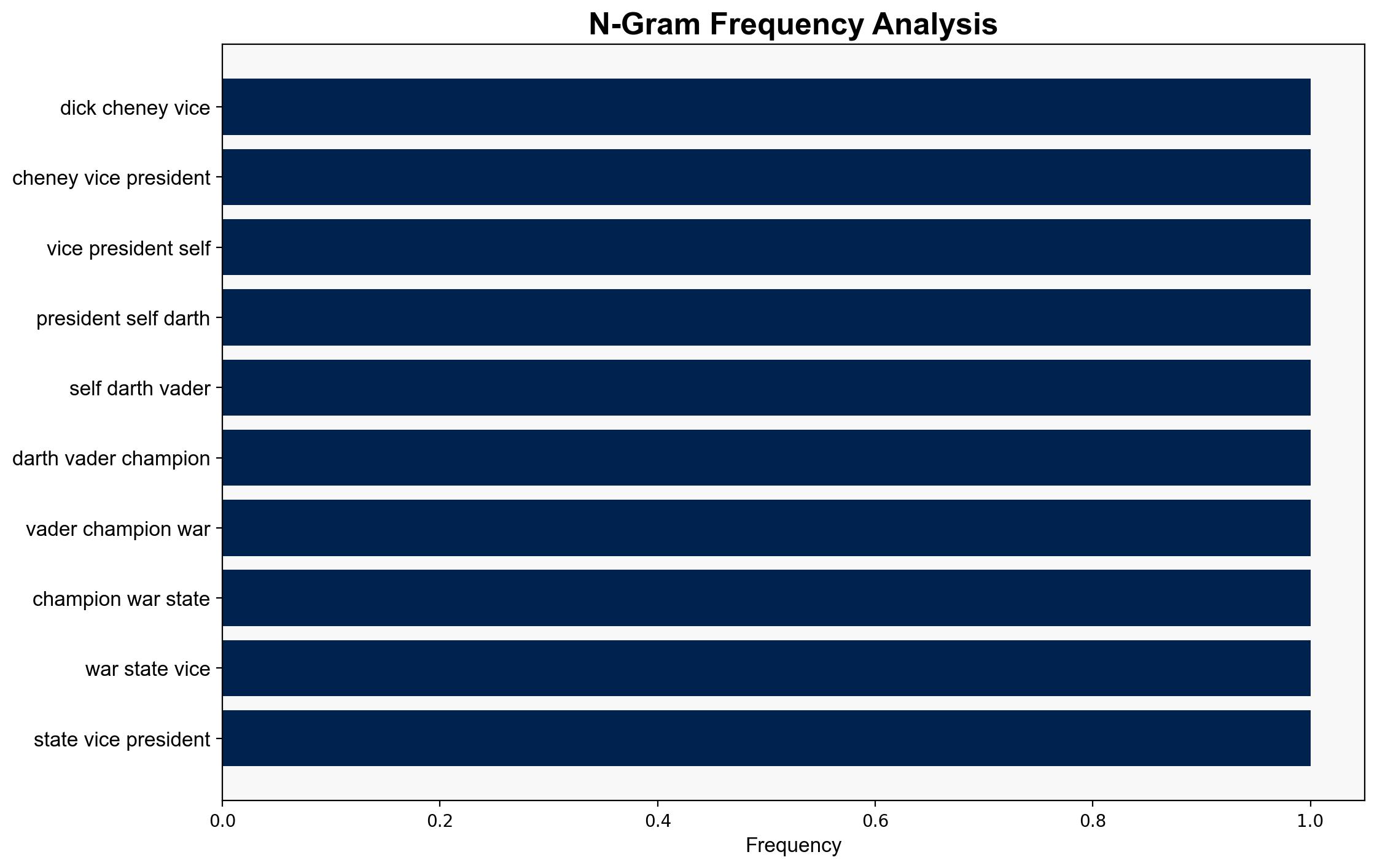 Dick Cheney Vice President and Self-Described 'Darth Vader' Was a Champion of the War State - Reason - Image 4