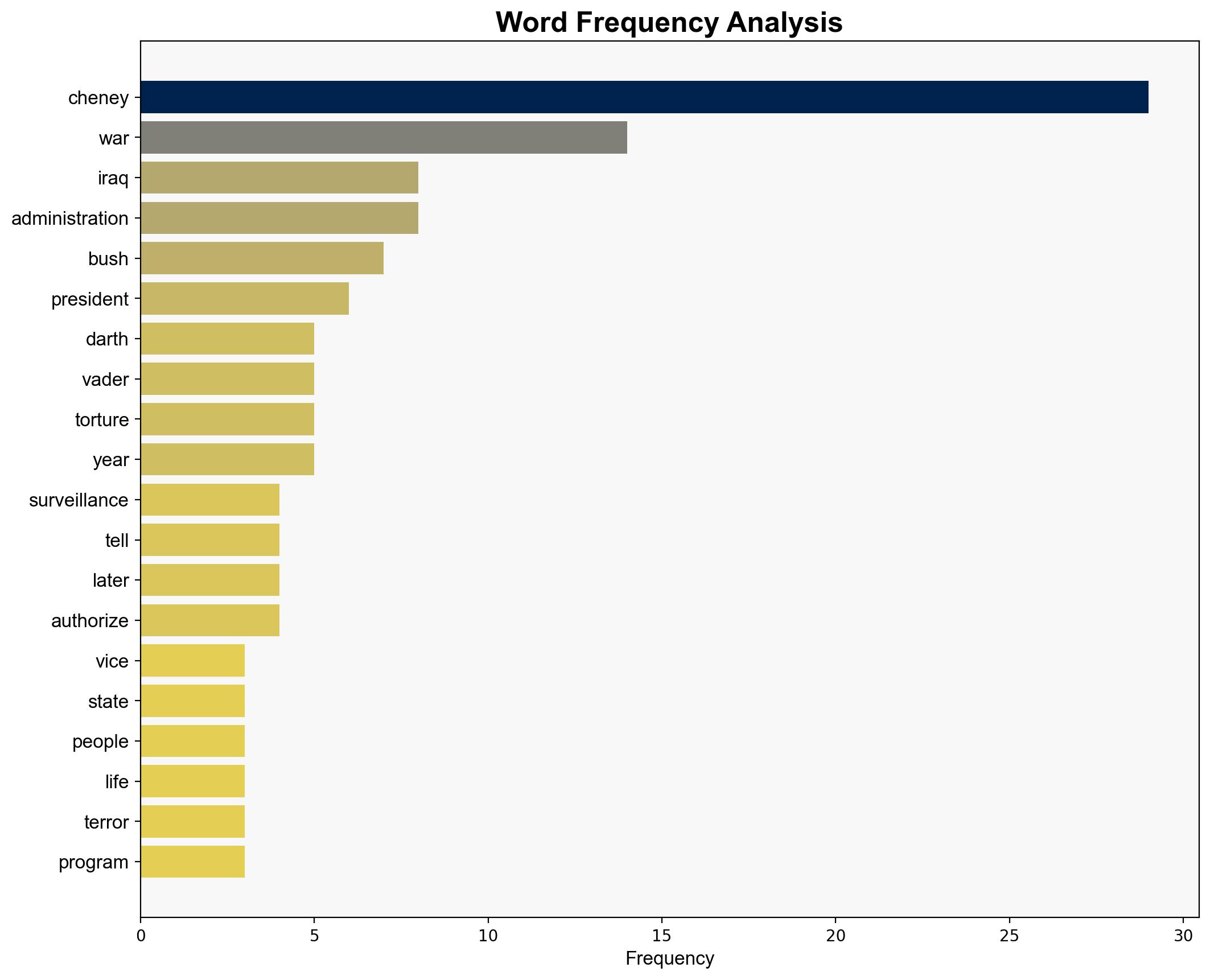 Dick Cheney Vice President and Self-Described 'Darth Vader' Was a Champion of the War State - Reason - Image 3