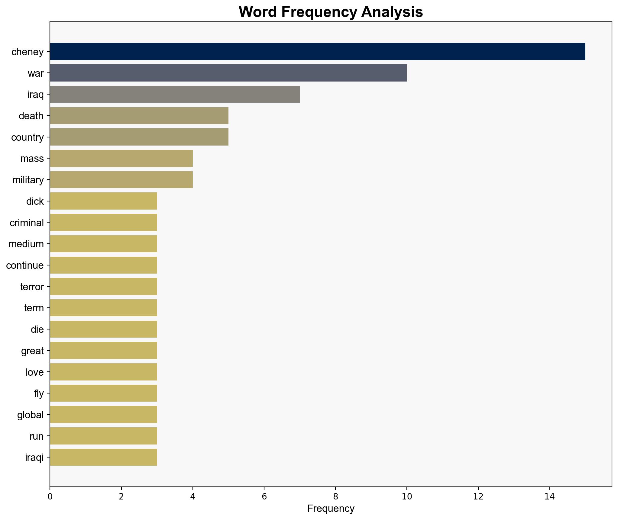 Dick Cheney and the sanitising of a war criminal - Al Jazeera English - Image 3
