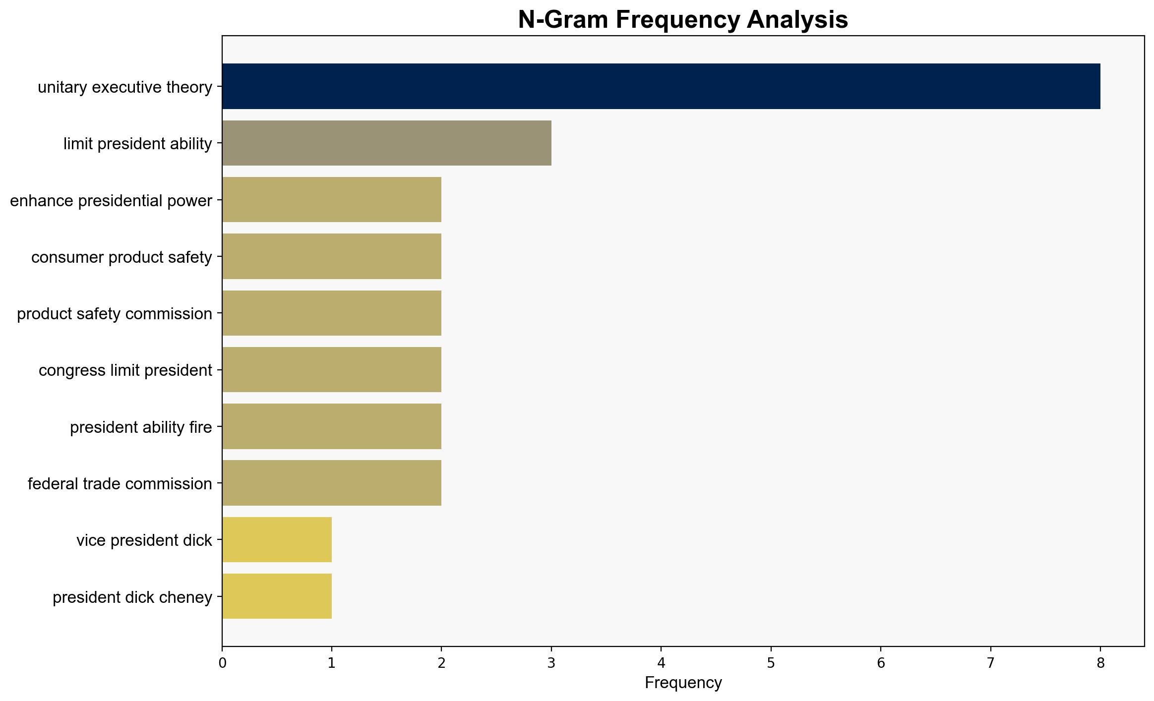 Dick Cheneys expansive vision of presidential power lives on in Trumps agenda - Salon - Image 4