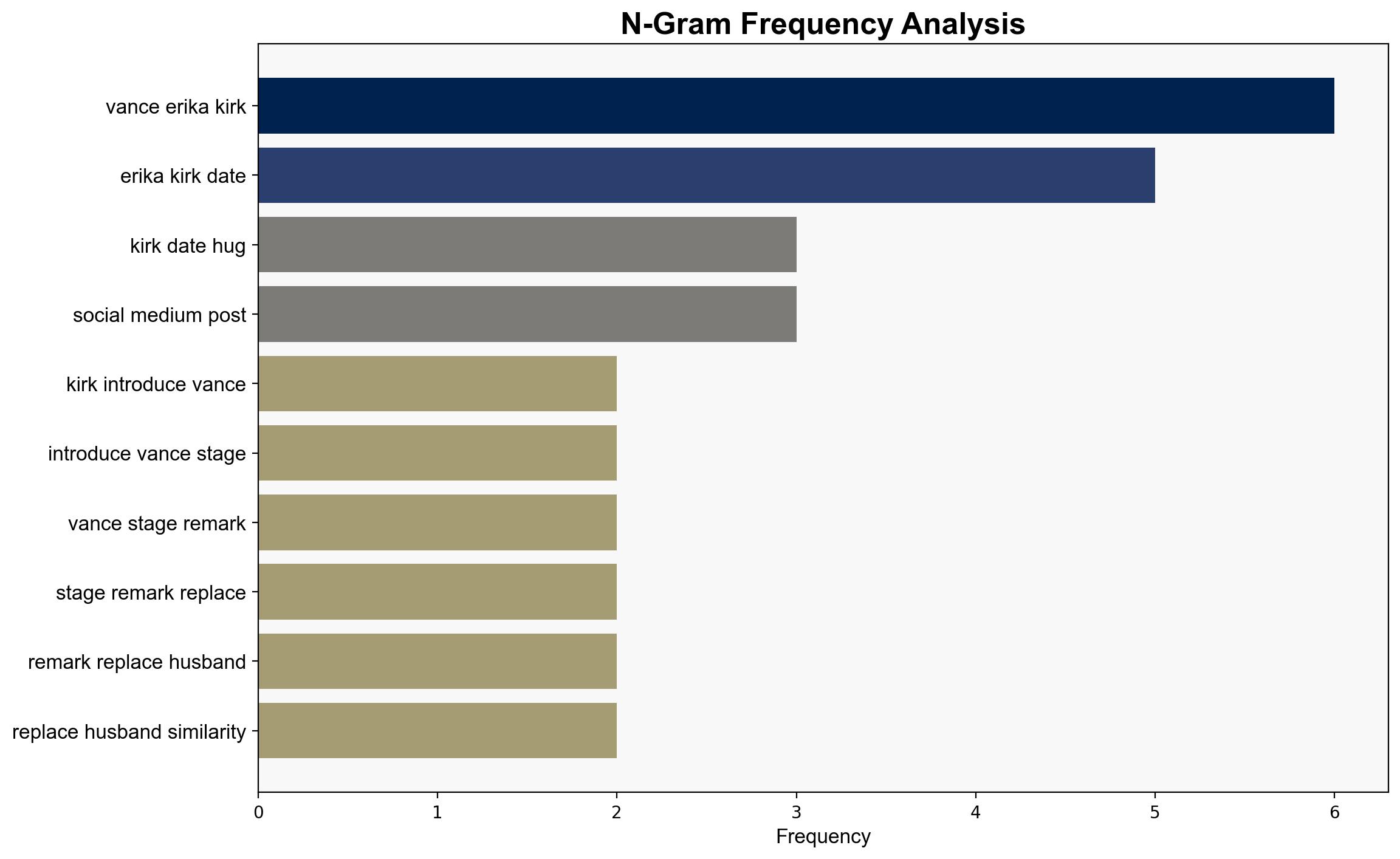 Did JD Vance and Erika Kirk date Heres what we know about the alleged affair and marriage speculations - The Times of India - Image 4