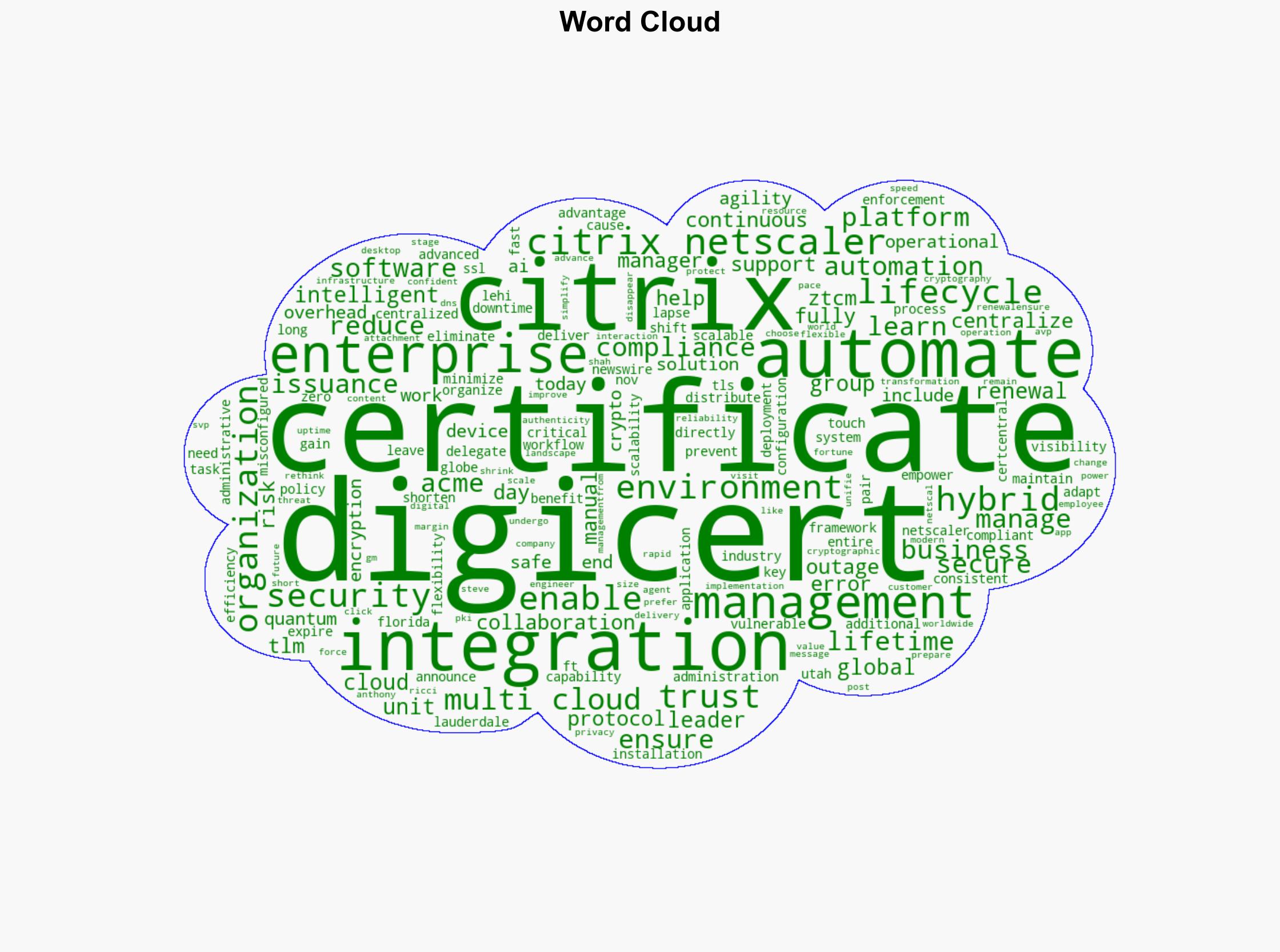 DigiCert and Citrix NetScaler Automate Certificate Management Across Hybrid Environments - GlobeNewswire - Image 1