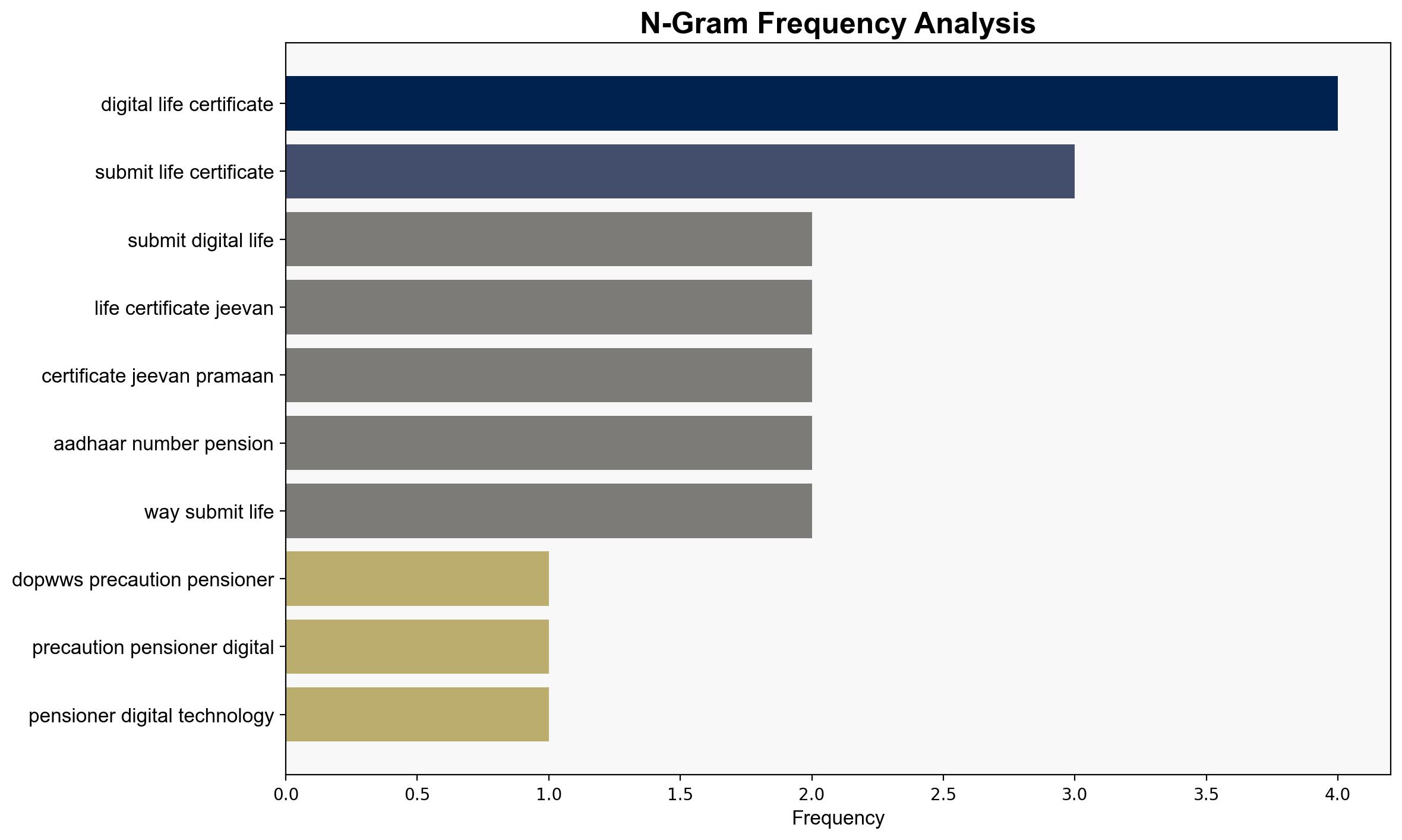 Digital Life Certificate guideline to avoid cyber fraud Pensioners need to follow these instructions before submitting Jeevan Pramaan online - The Times of India - Image 4