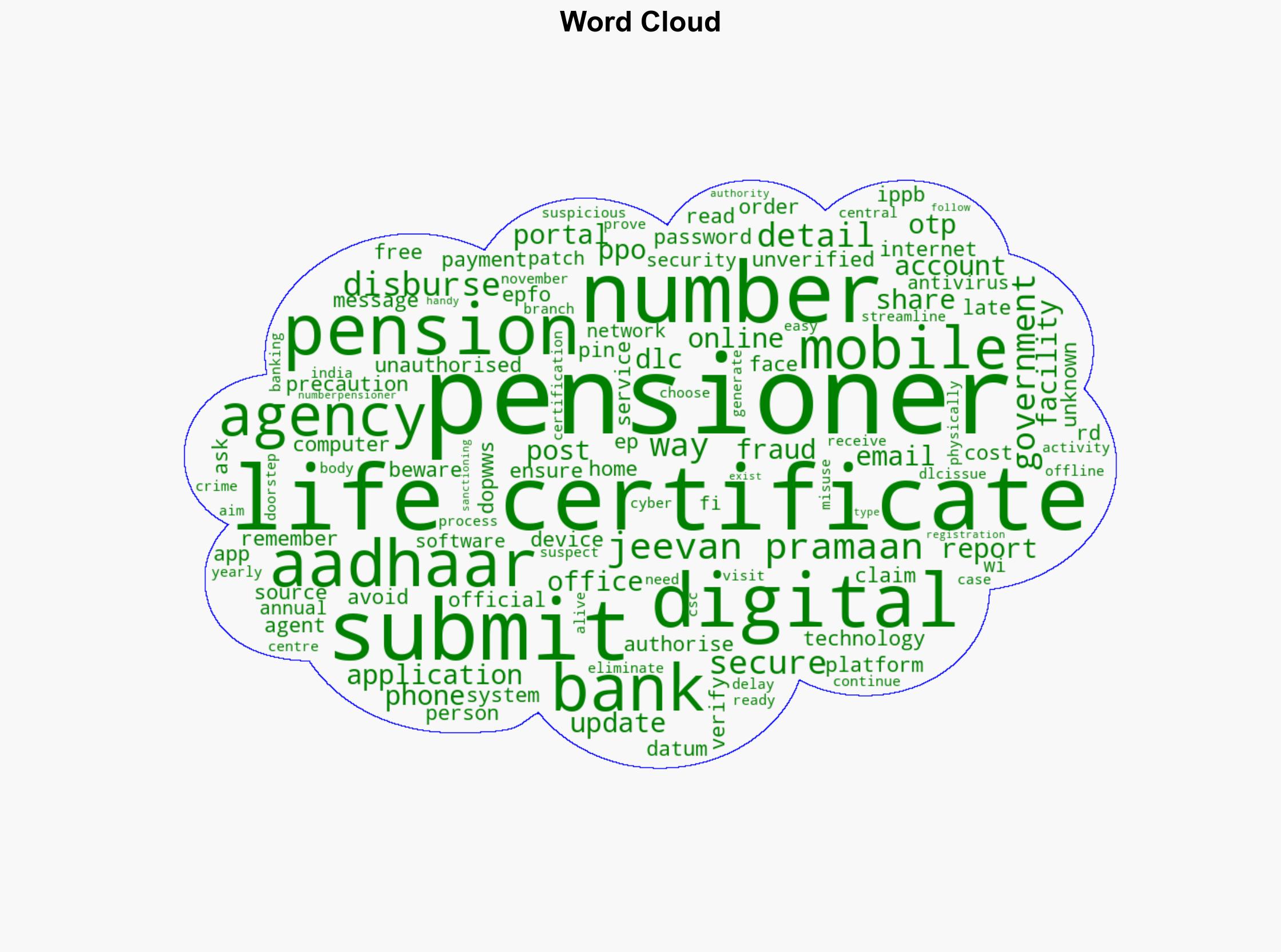 Digital Life Certificate guideline to avoid cyber fraud Pensioners need to follow these instructions before submitting Jeevan Pramaan online - The Times of India - Image 1