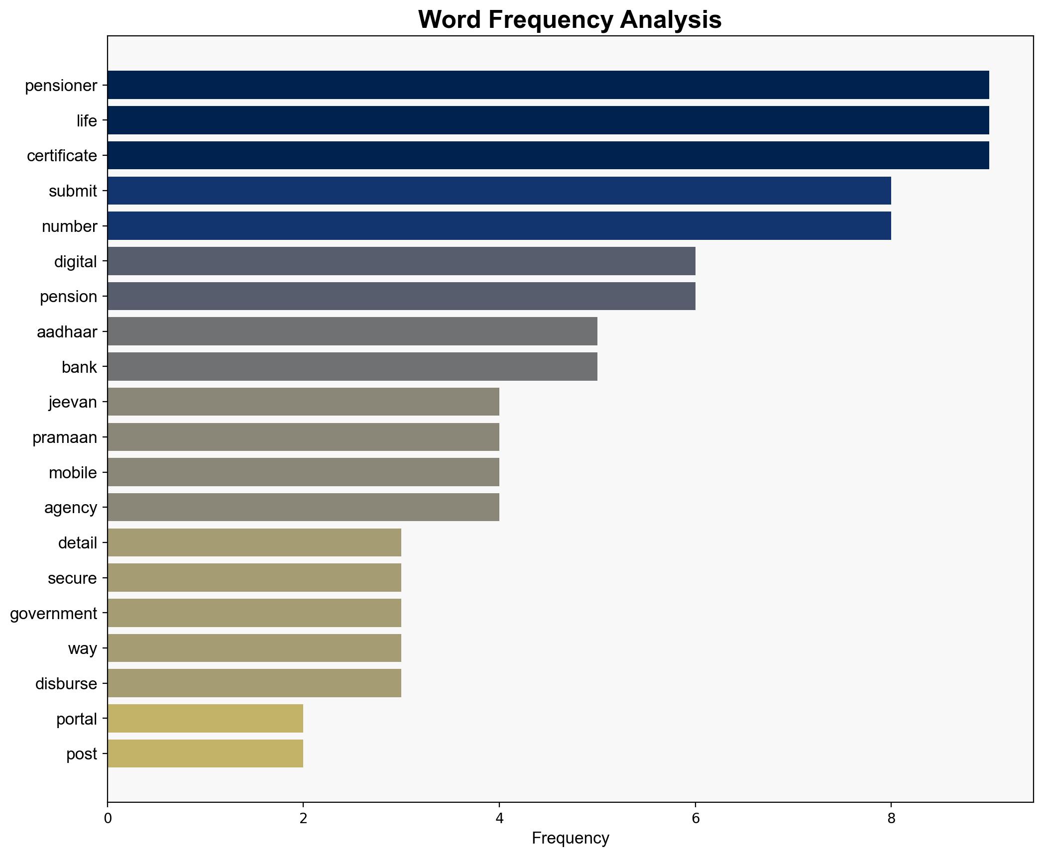 Digital Life Certificate guideline to avoid cyber fraud Pensioners need to follow these instructions before submitting Jeevan Pramaan online - The Times of India - Image 3