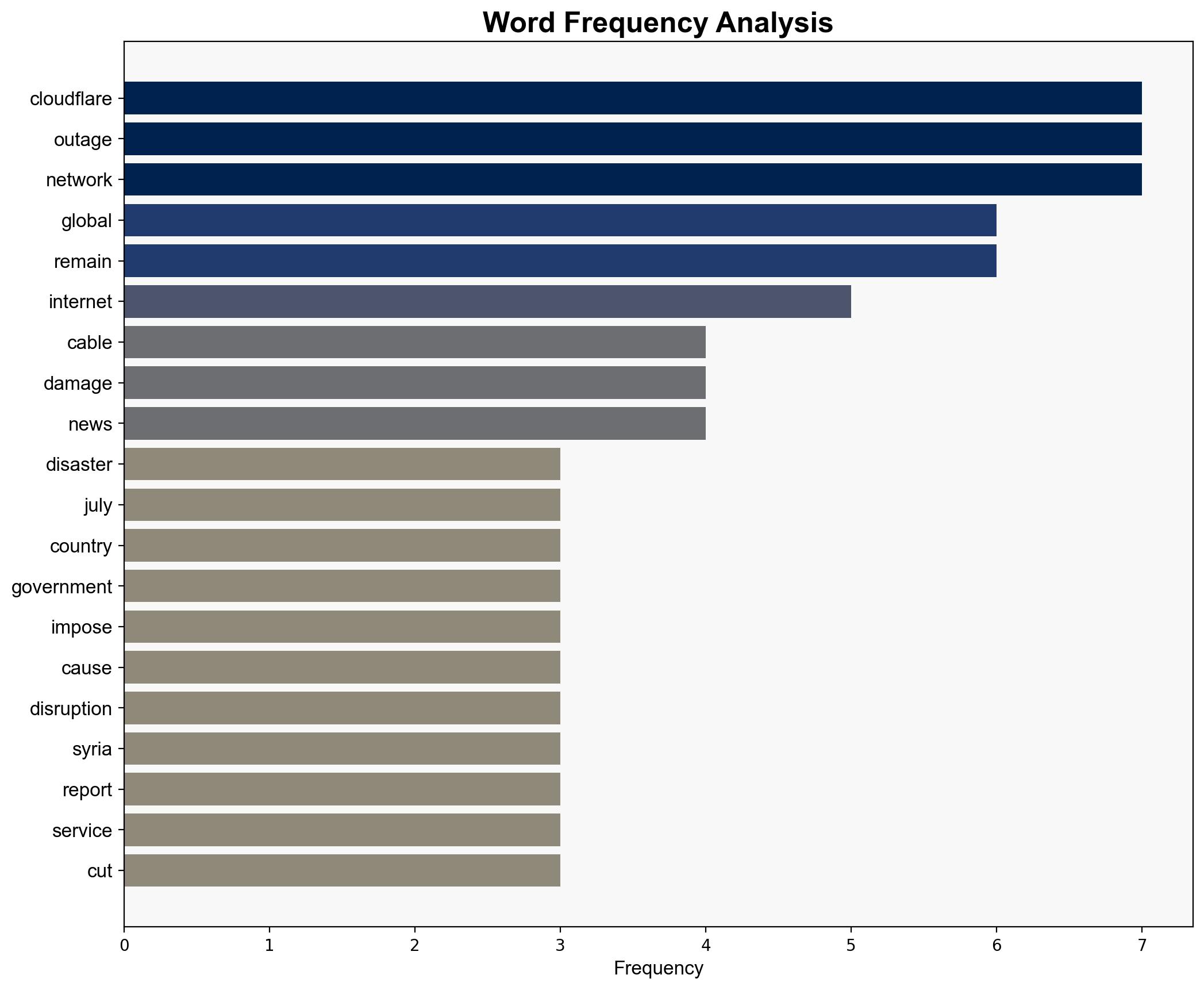 Disasters shutdowns and cable damage galore - Cloudflare study reveals what's really been behind all the recent Internet outages - TechRadar - Image 3