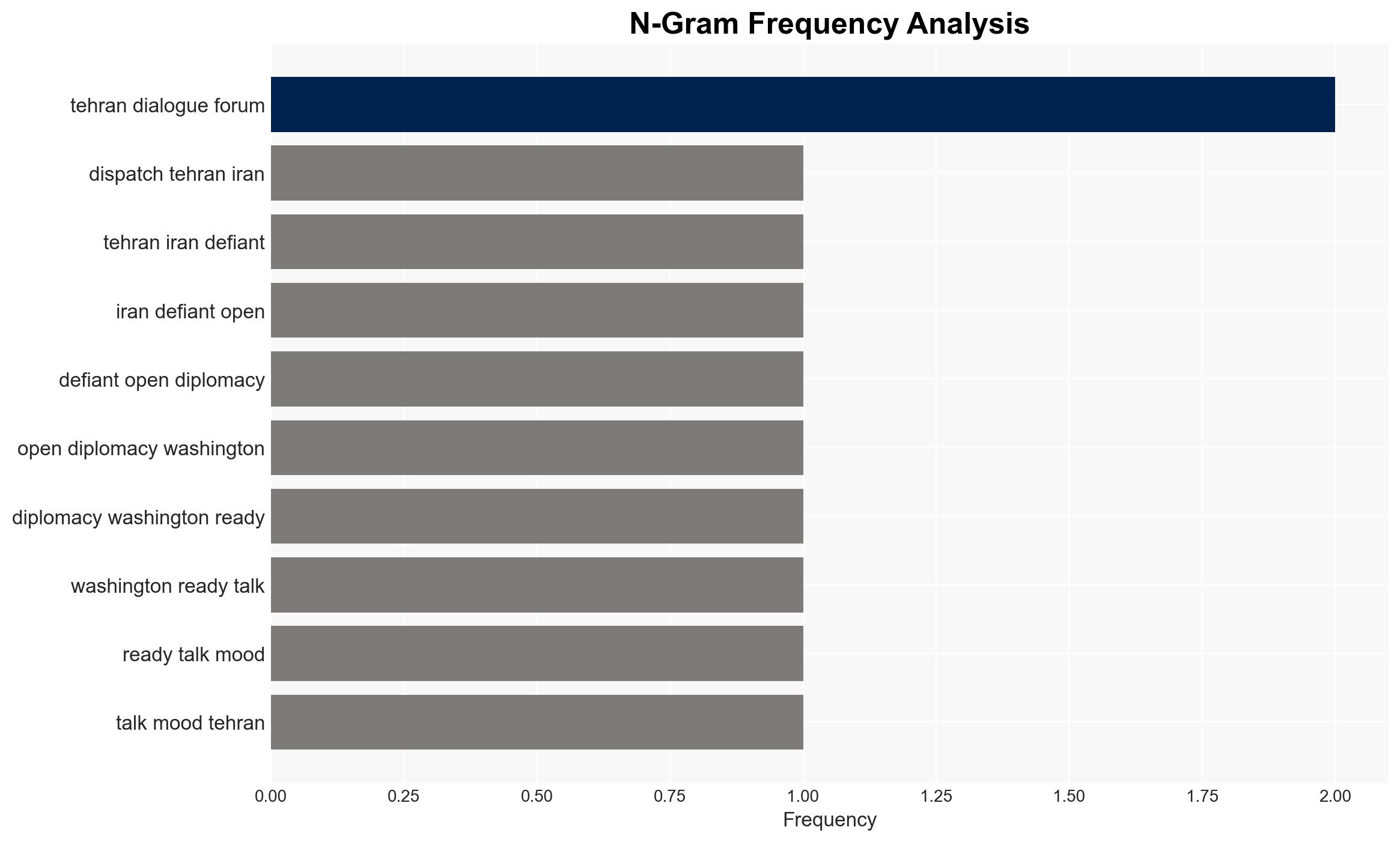 Dispatch from Tehran - Image 4