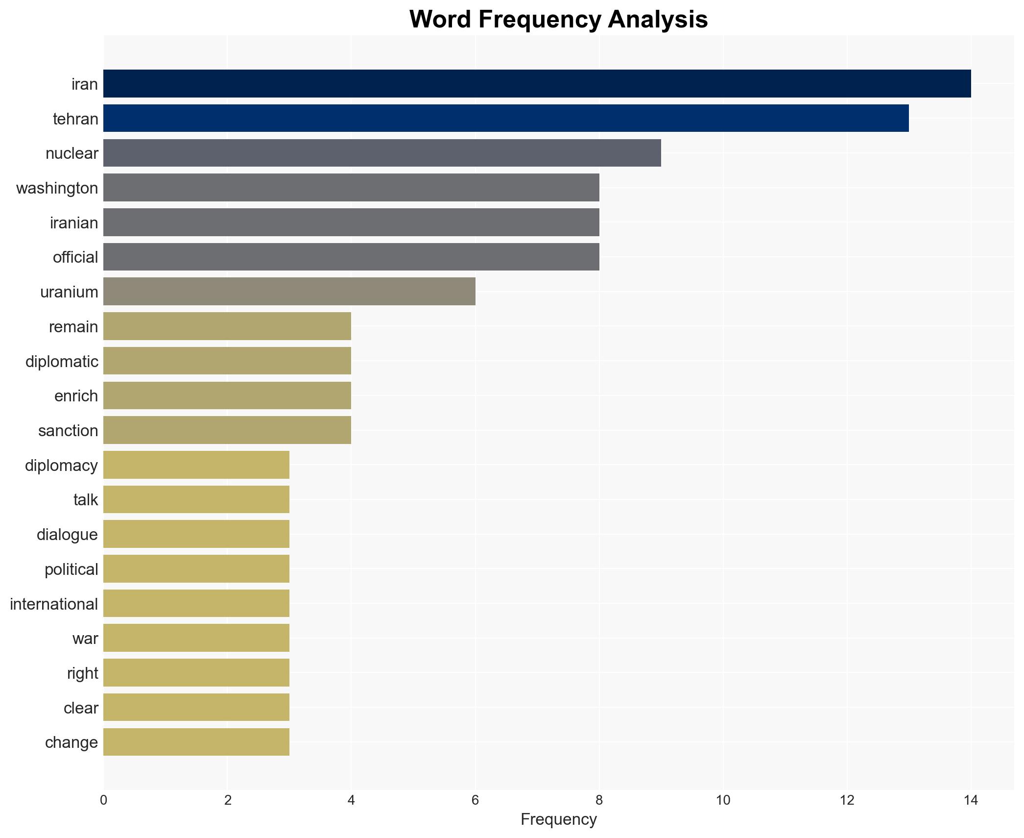 Dispatch from Tehran - Image 3