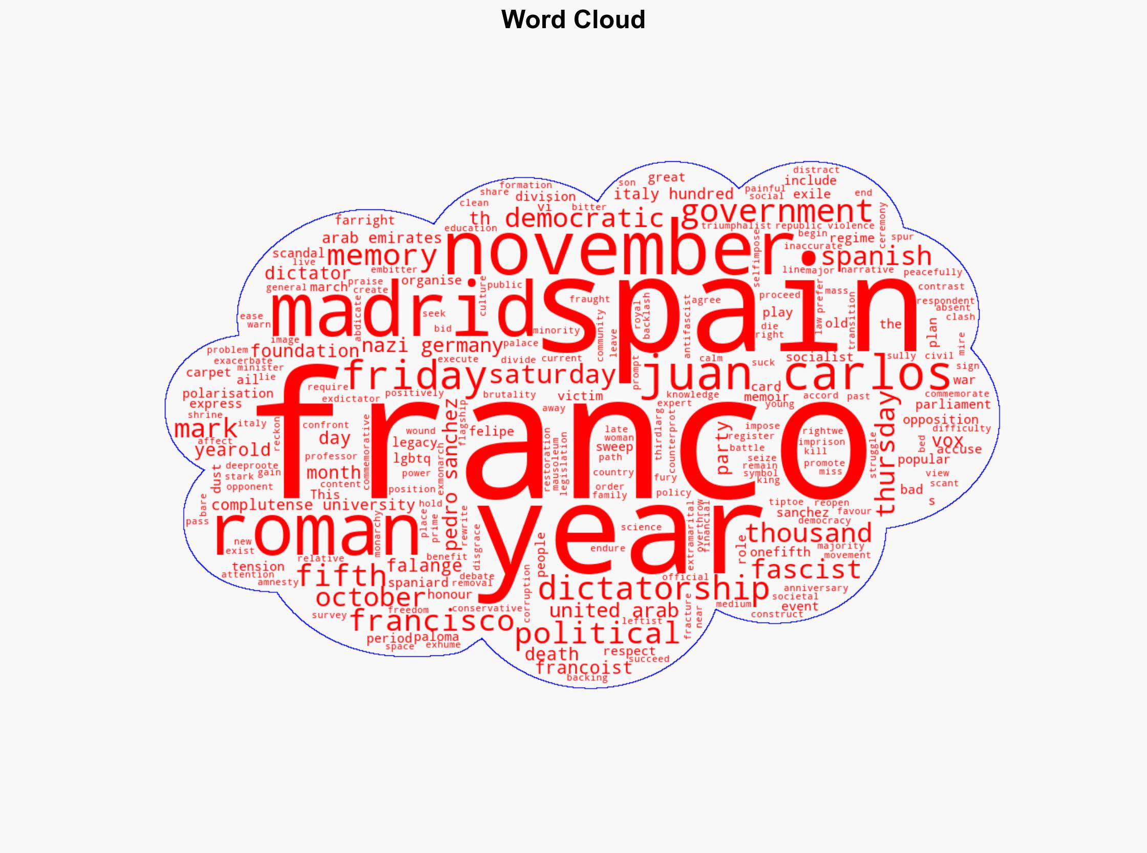 Divided Spain marks 50 years since ex-dictator Francos death - EURACTIV - Image 1