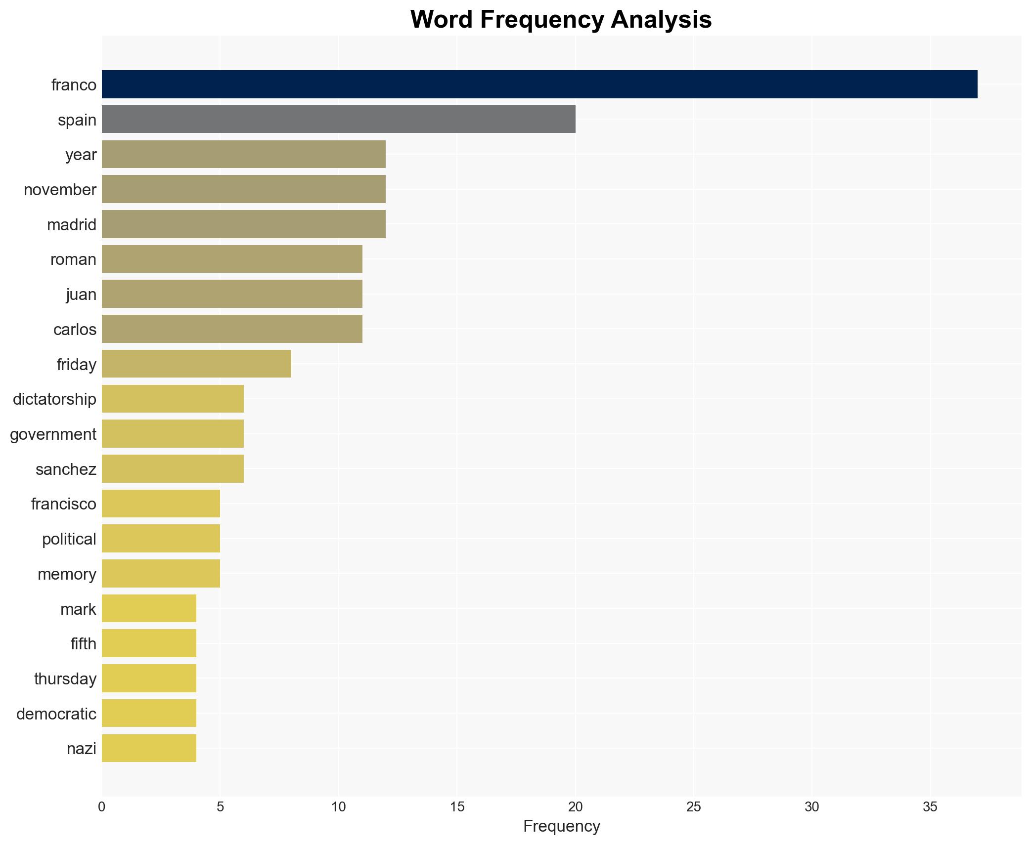 Divided Spain marks 50 years since ex-dictator Francos death - EURACTIV - Image 3