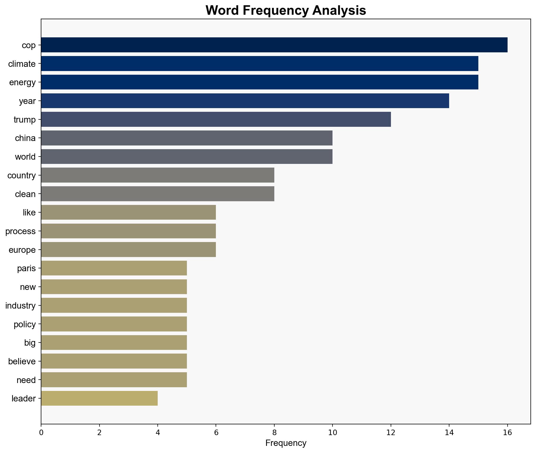 Do UN climate talks have a point any more - BBC News - Image 3