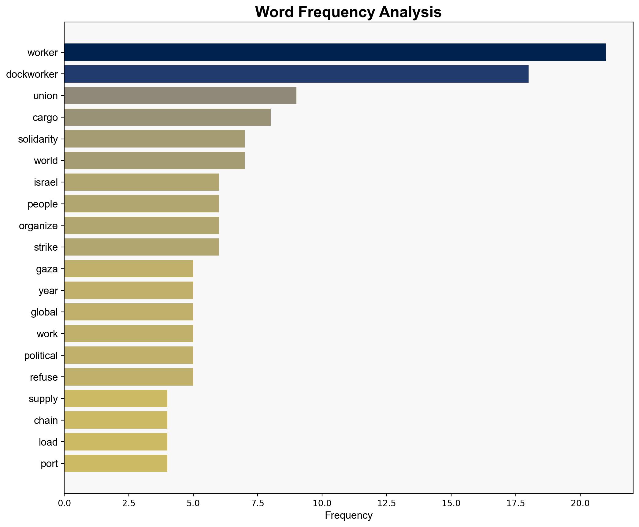 Dockworker strikes in solidarity with Gaza have a long legacy - Juancole.com - Image 3