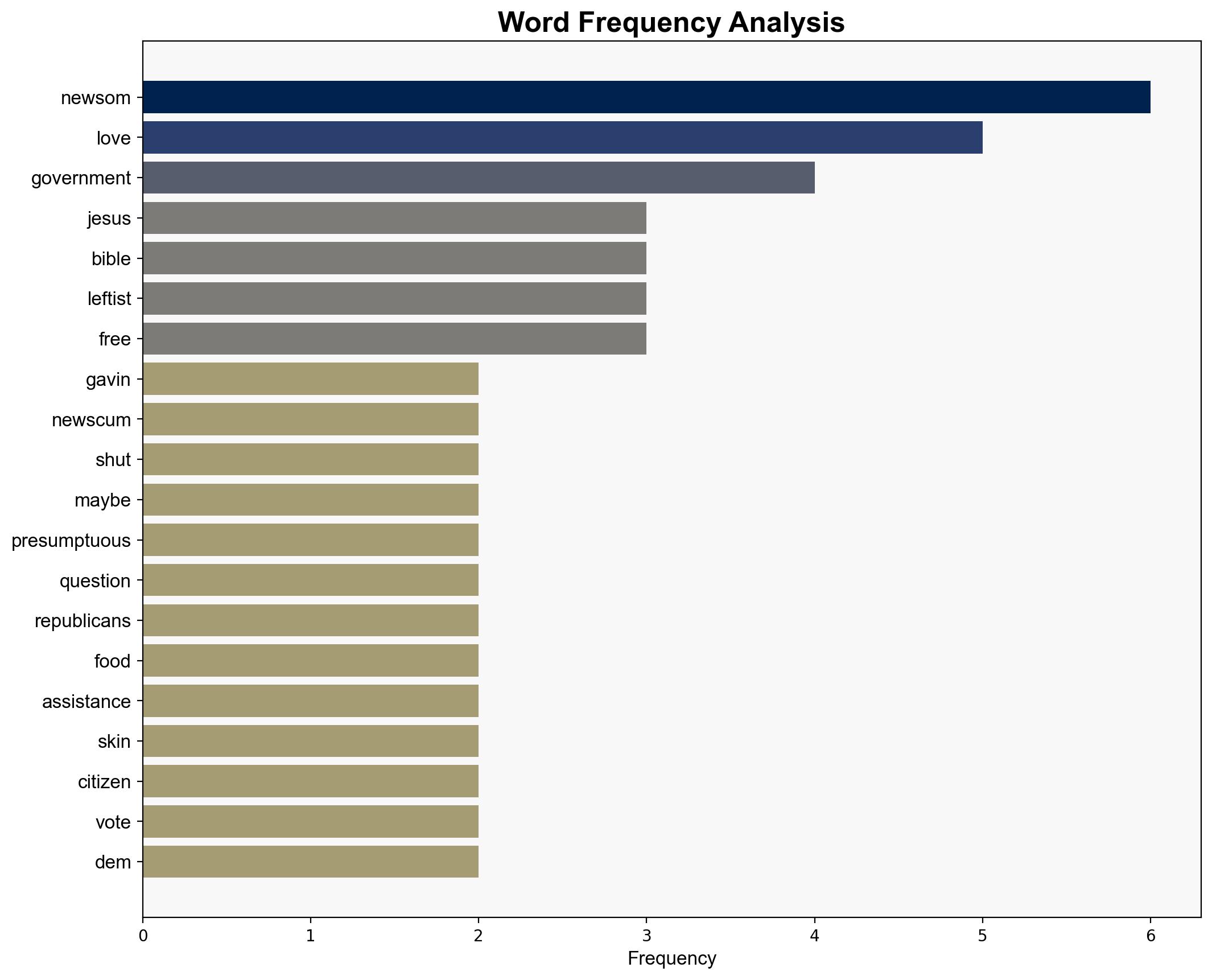 Does Jesus love Gavin Newscum - Americanthinker.com - Image 3