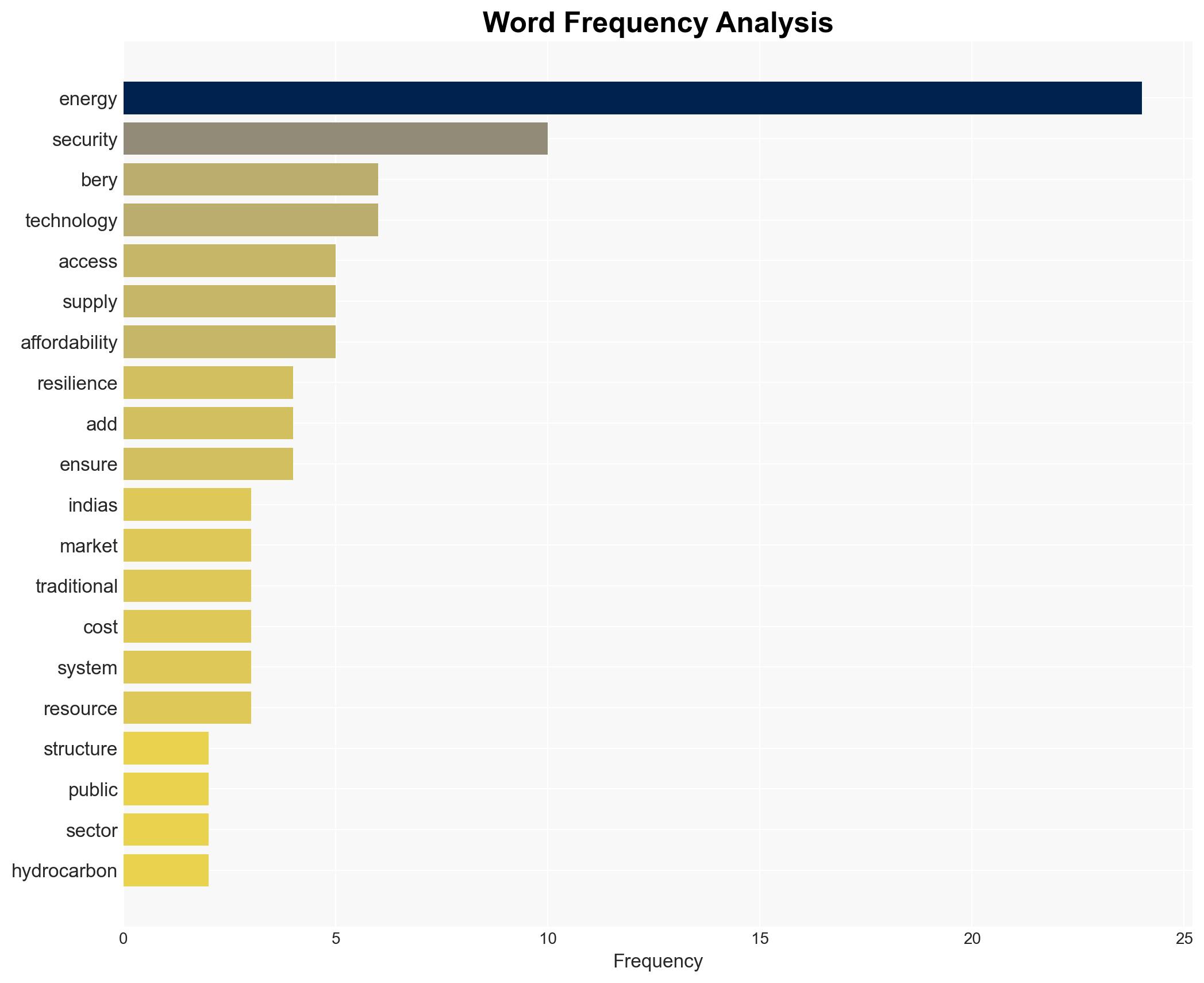 Dominance of public-sector enterprises in hydrocarbons electricity generation must evolve Niti Aayog VC - BusinessLine - Image 3