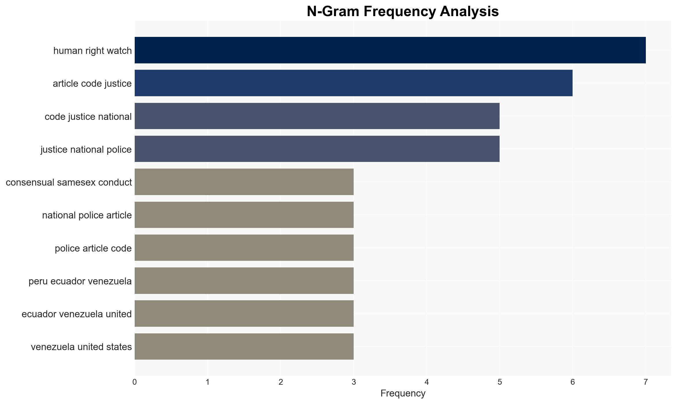 Dominican Republic Court Ends Security Forces Gay Sex Ban - Human Rights Watch - Image 4