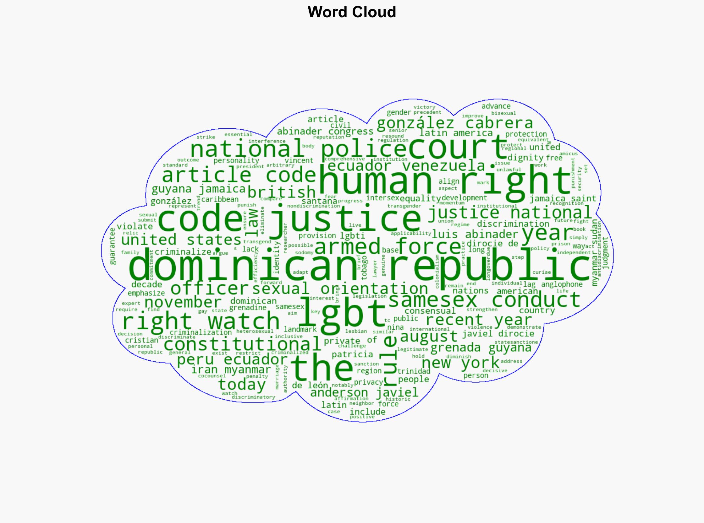 Dominican Republic Court Ends Security Forces Gay Sex Ban - Human Rights Watch - Image 1
