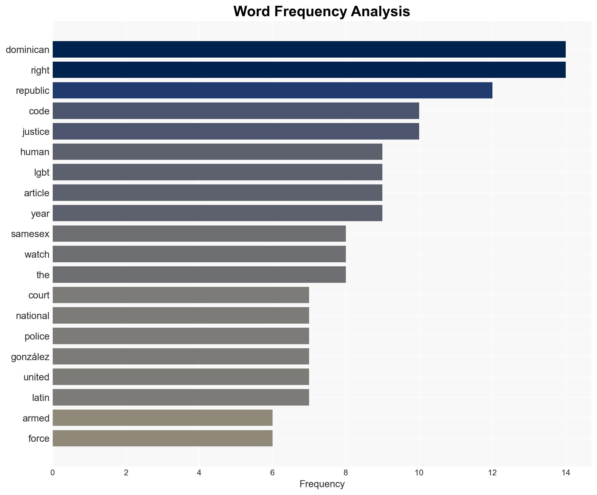Dominican Republic Court Ends Security Forces Gay Sex Ban - Human Rights Watch - Image 3