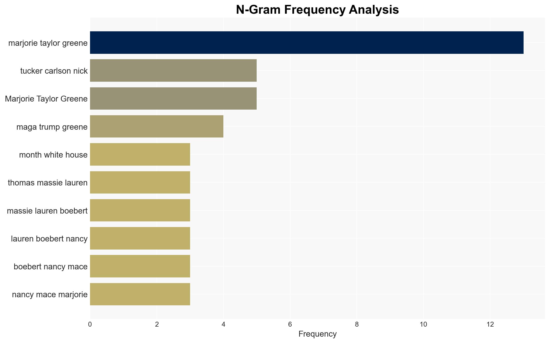 Donald Trump Is Losing Control of MAGA - Thenation.com - Image 4
