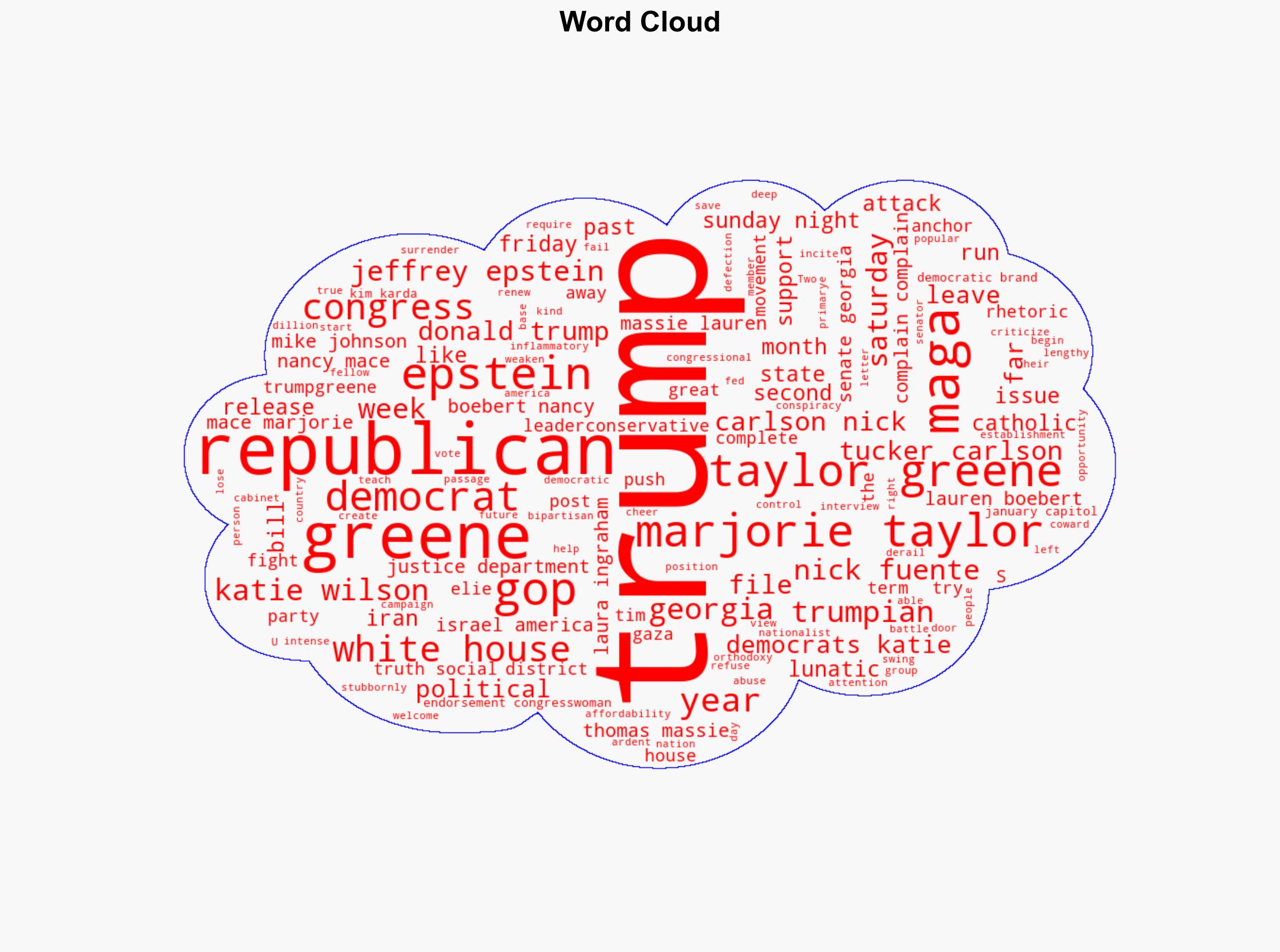 Donald Trump Is Losing Control of MAGA - Thenation.com - Image 1