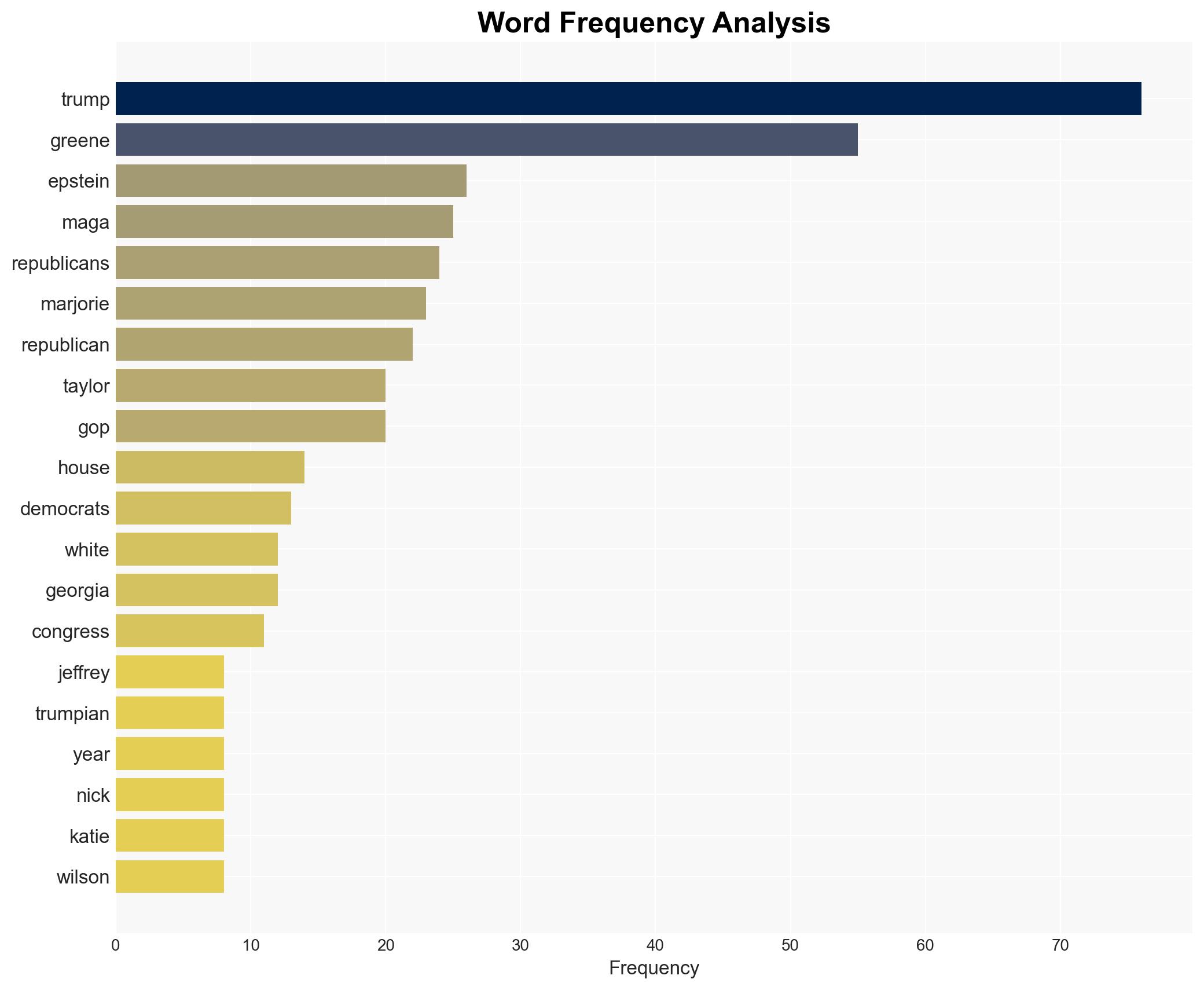 Donald Trump Is Losing Control of MAGA - Thenation.com - Image 3