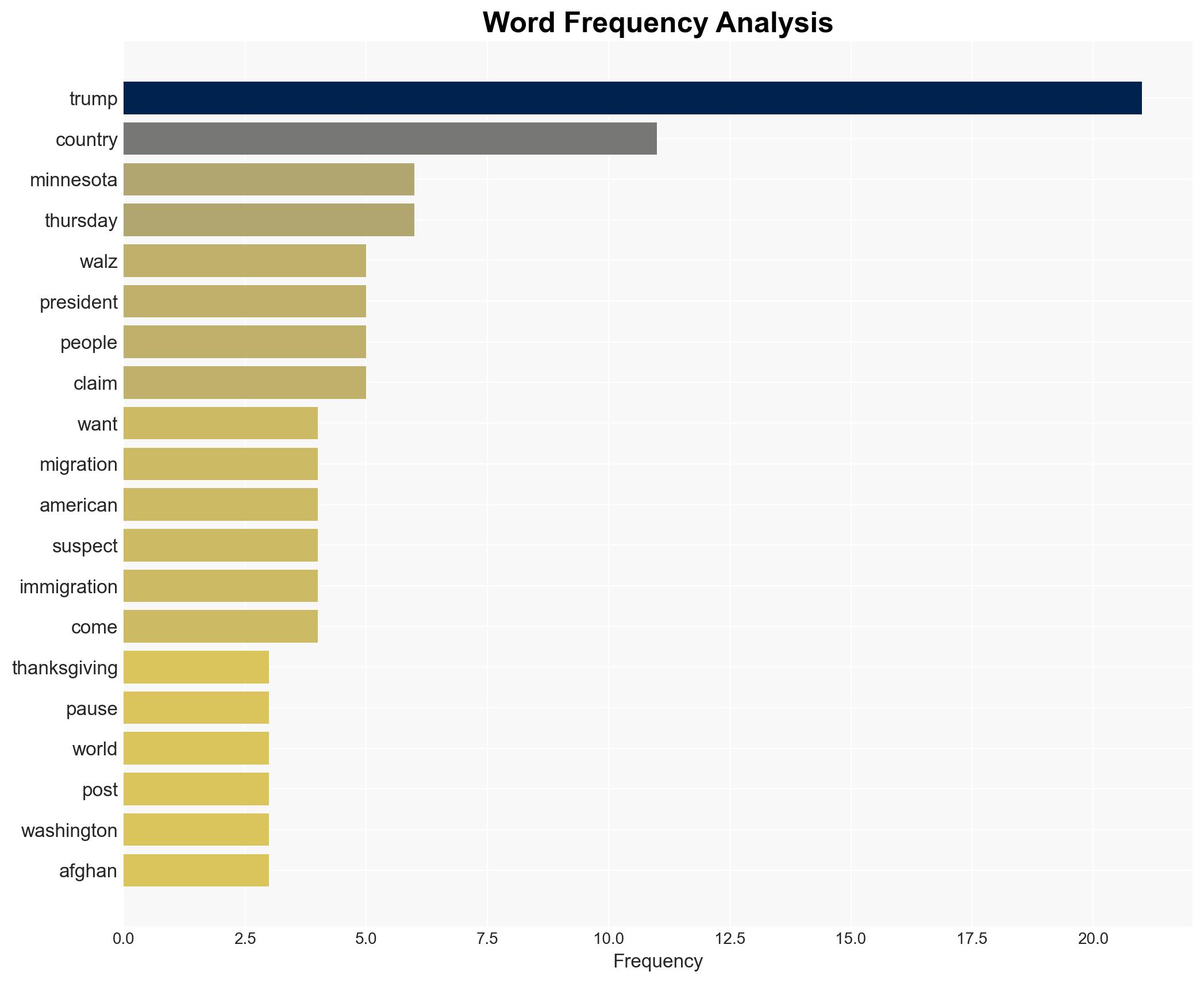 Donald Trump Uses Shocking Slur in Late-Night Thanksgiving Message - Image 3