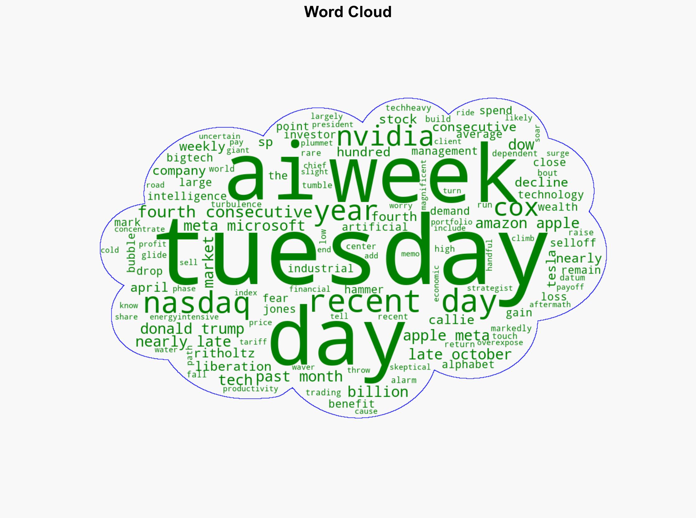 Dow closes down nearly 500 points as AI bubble fears hammer stocks - ABC News - Image 1
