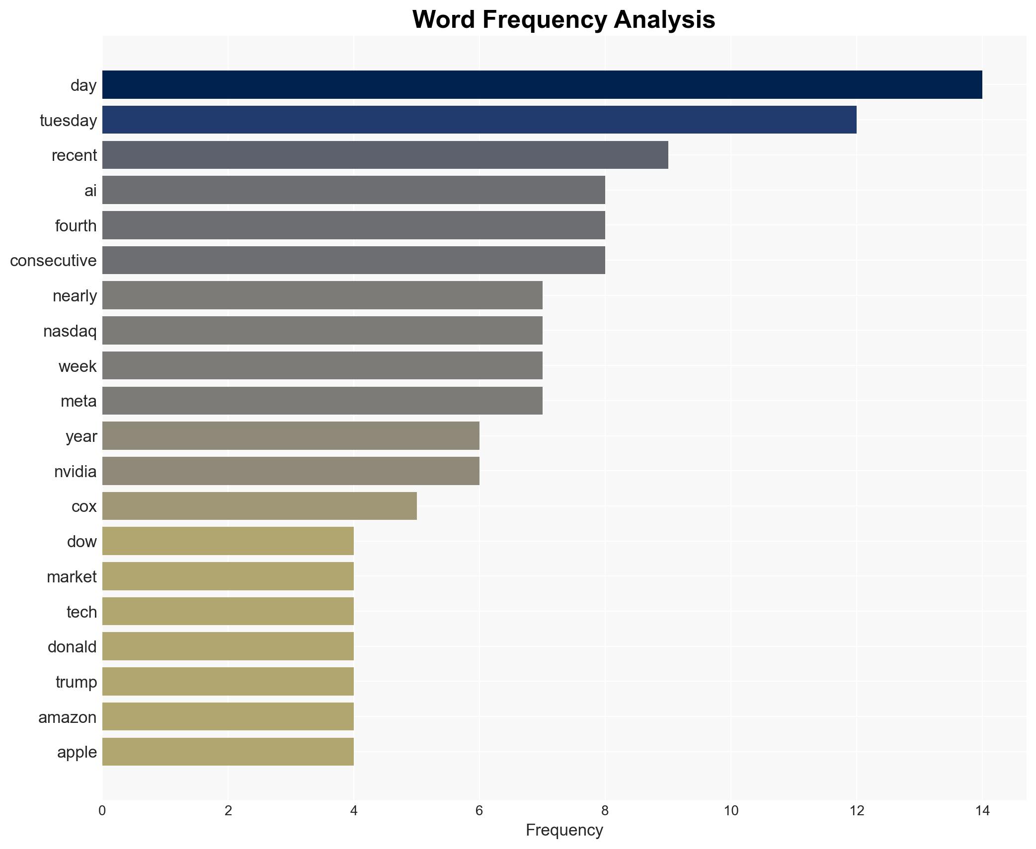 Dow closes down nearly 500 points as AI bubble fears hammer stocks - ABC News - Image 3
