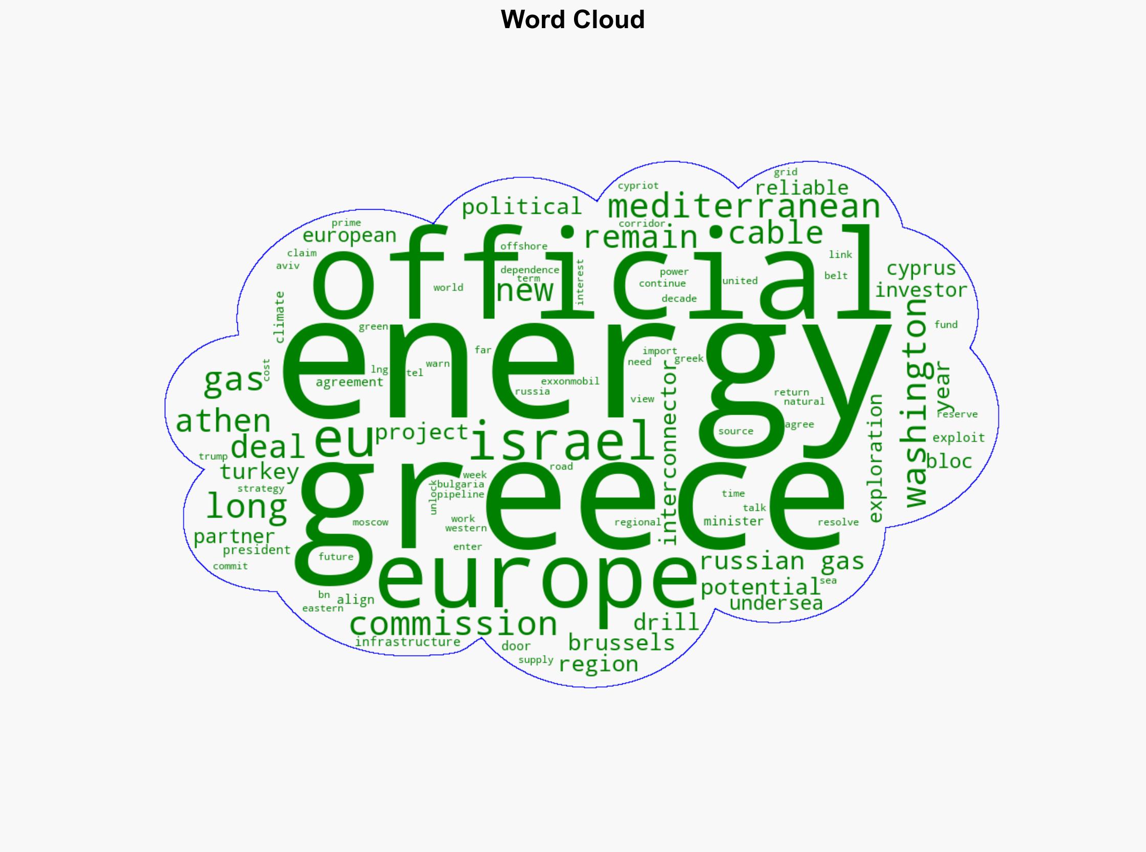 Drill baby drill Moscow just triggered a new wave of Mediterranean gas exploration - EURACTIV - Image 1