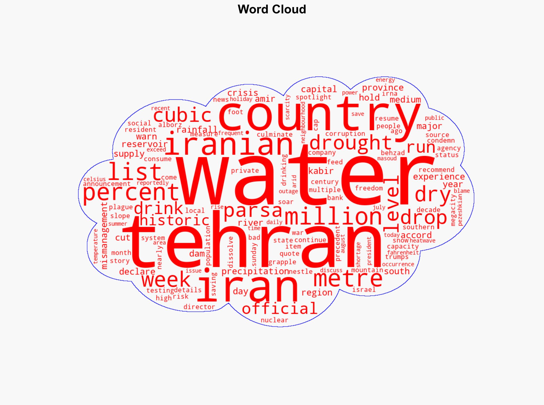Drinking water in Tehran could run dry in two weeks Iranian official says - Al Jazeera English - Image 1