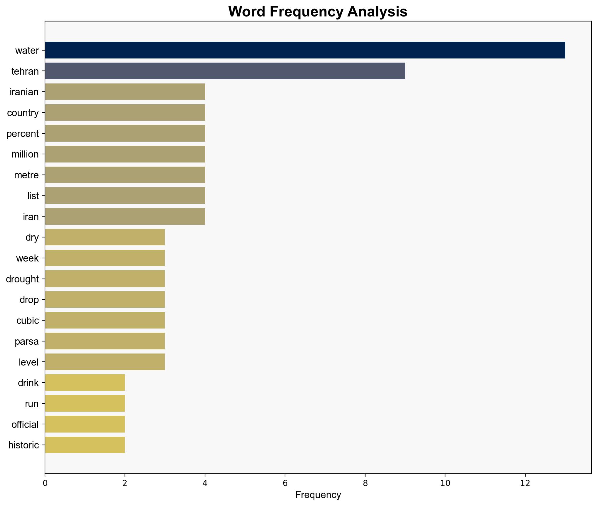 Drinking water in Tehran could run dry in two weeks Iranian official says - Al Jazeera English - Image 3