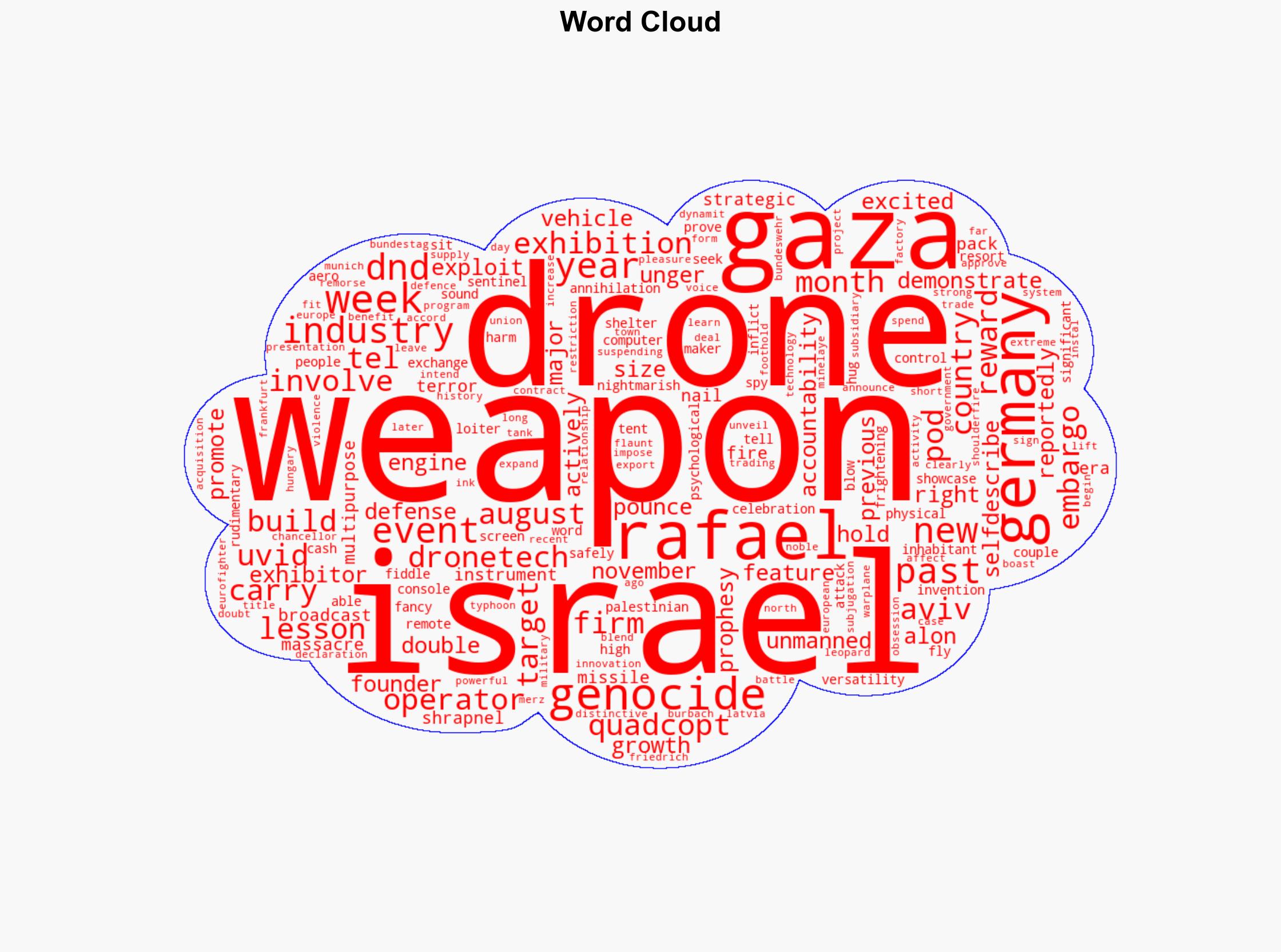 Drone fair doubles in size thanks to genocide - Image 1