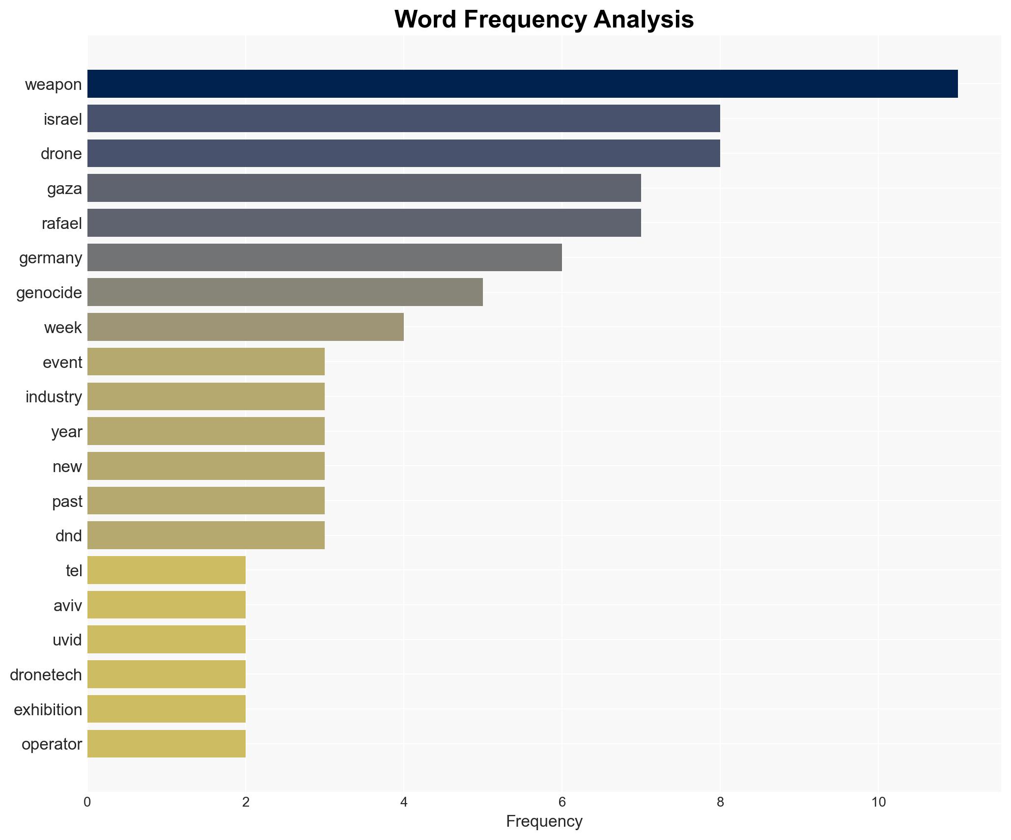 Drone fair doubles in size thanks to genocide - Image 3