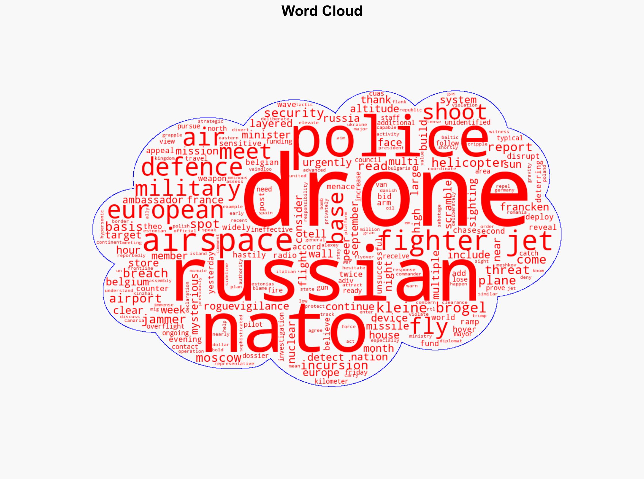 Drones buzz military base 'storing US nuke weapons' twice in 24 hours - The-sun.com - Image 1