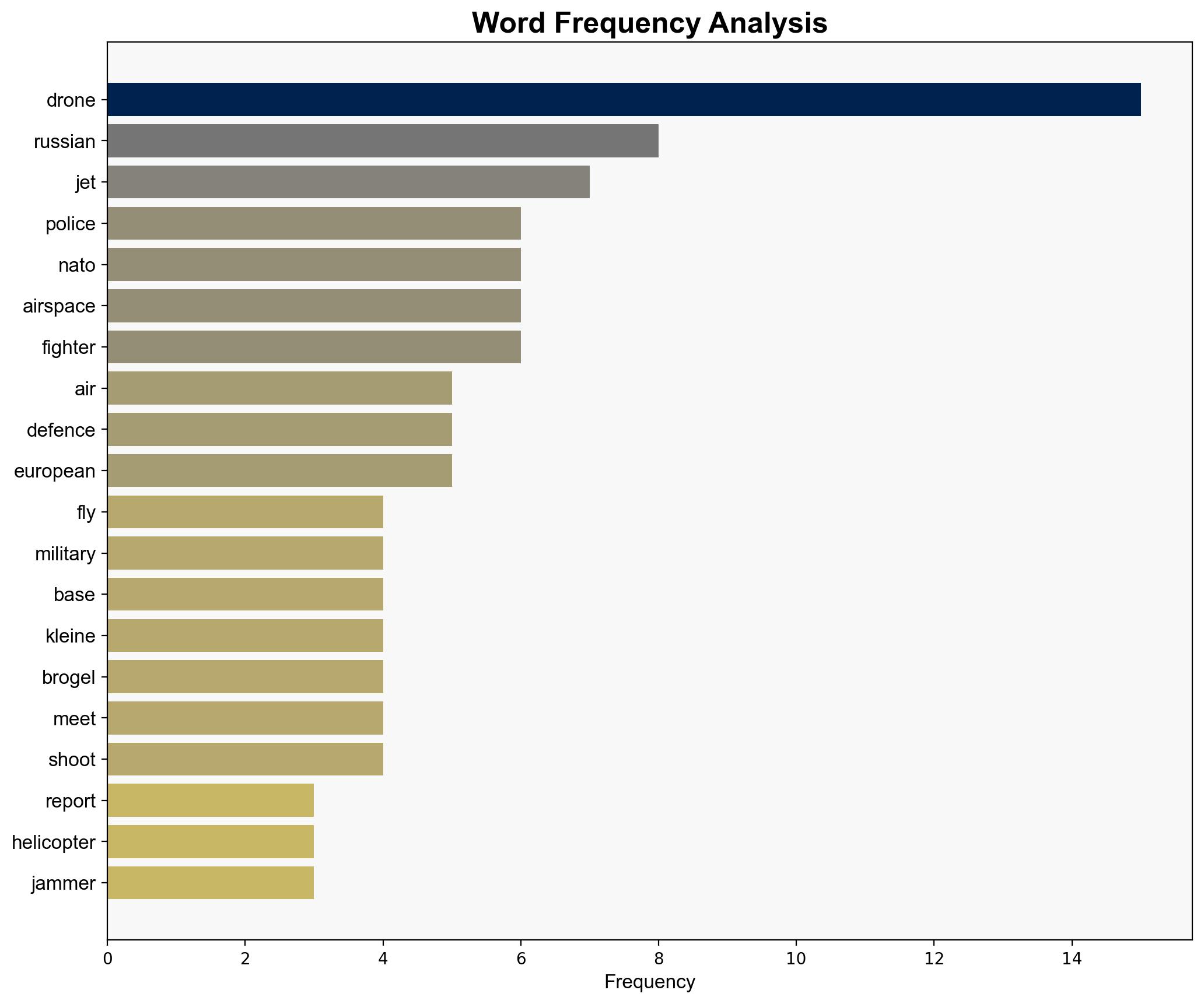 Drones buzz military base 'storing US nuke weapons' twice in 24 hours - The-sun.com - Image 3