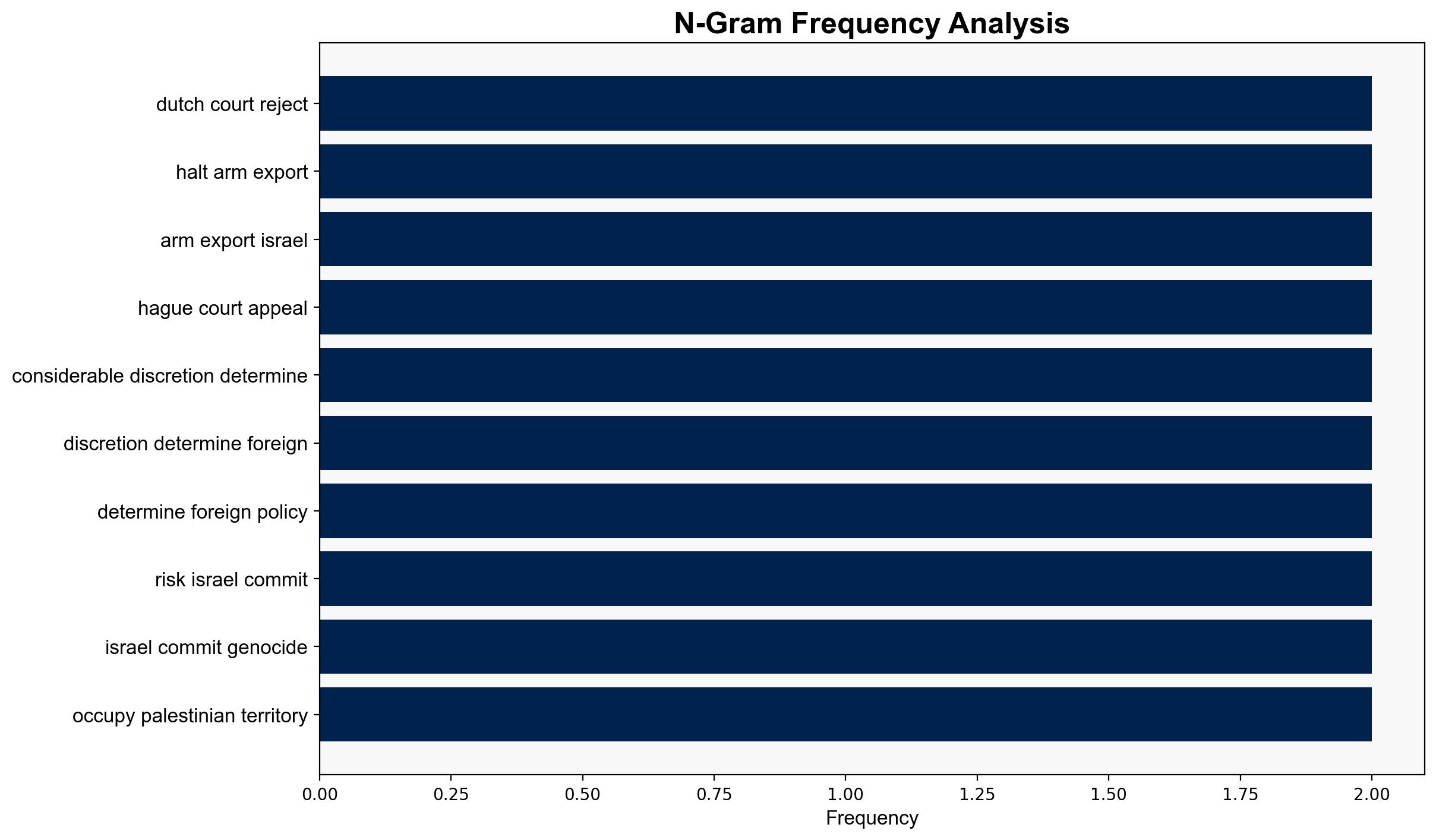 Dutch court rejects bid to halt arms exports to Israel over Gaza war - Al Jazeera English - Image 4