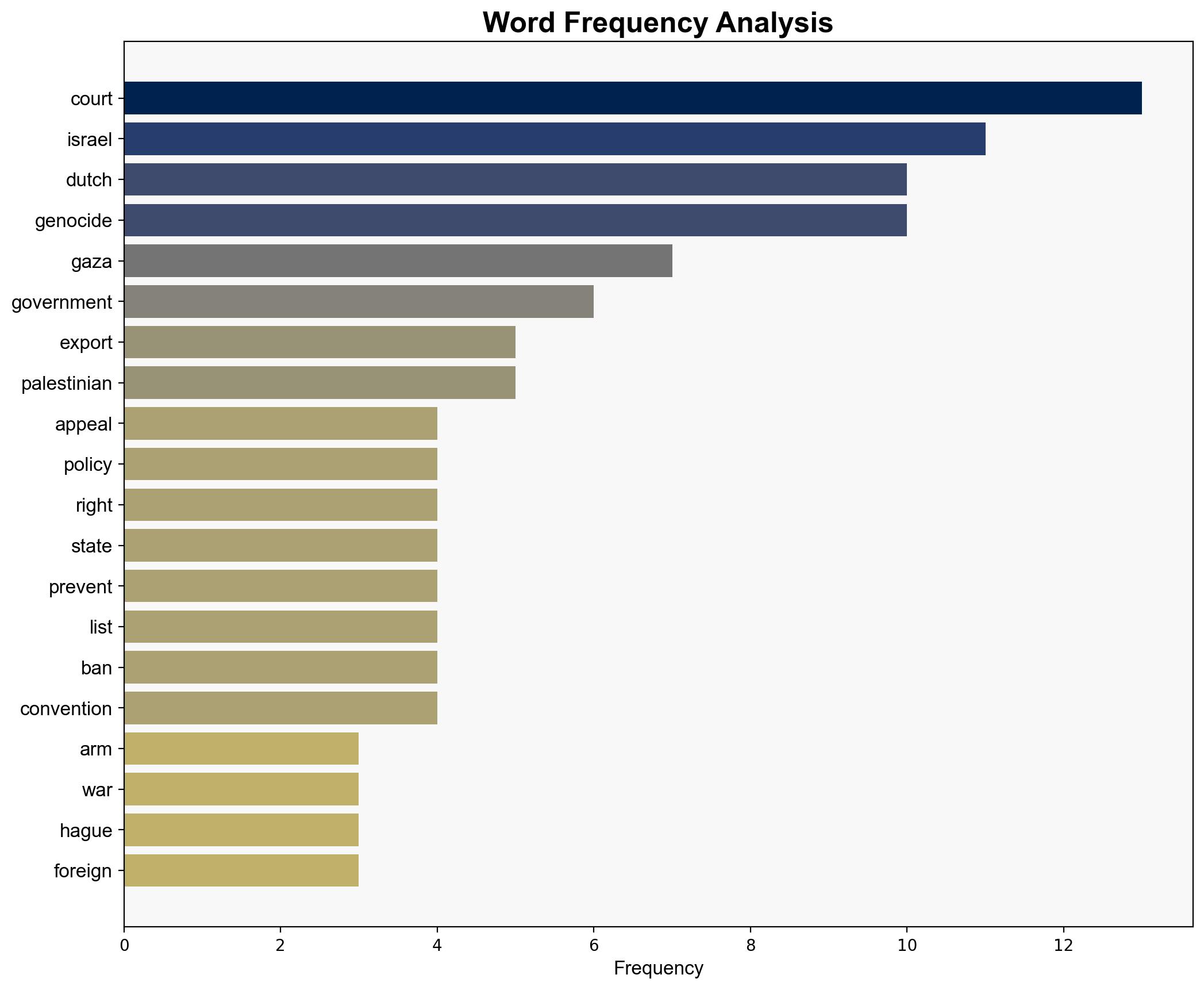 Dutch court rejects bid to halt arms exports to Israel over Gaza war - Al Jazeera English - Image 3