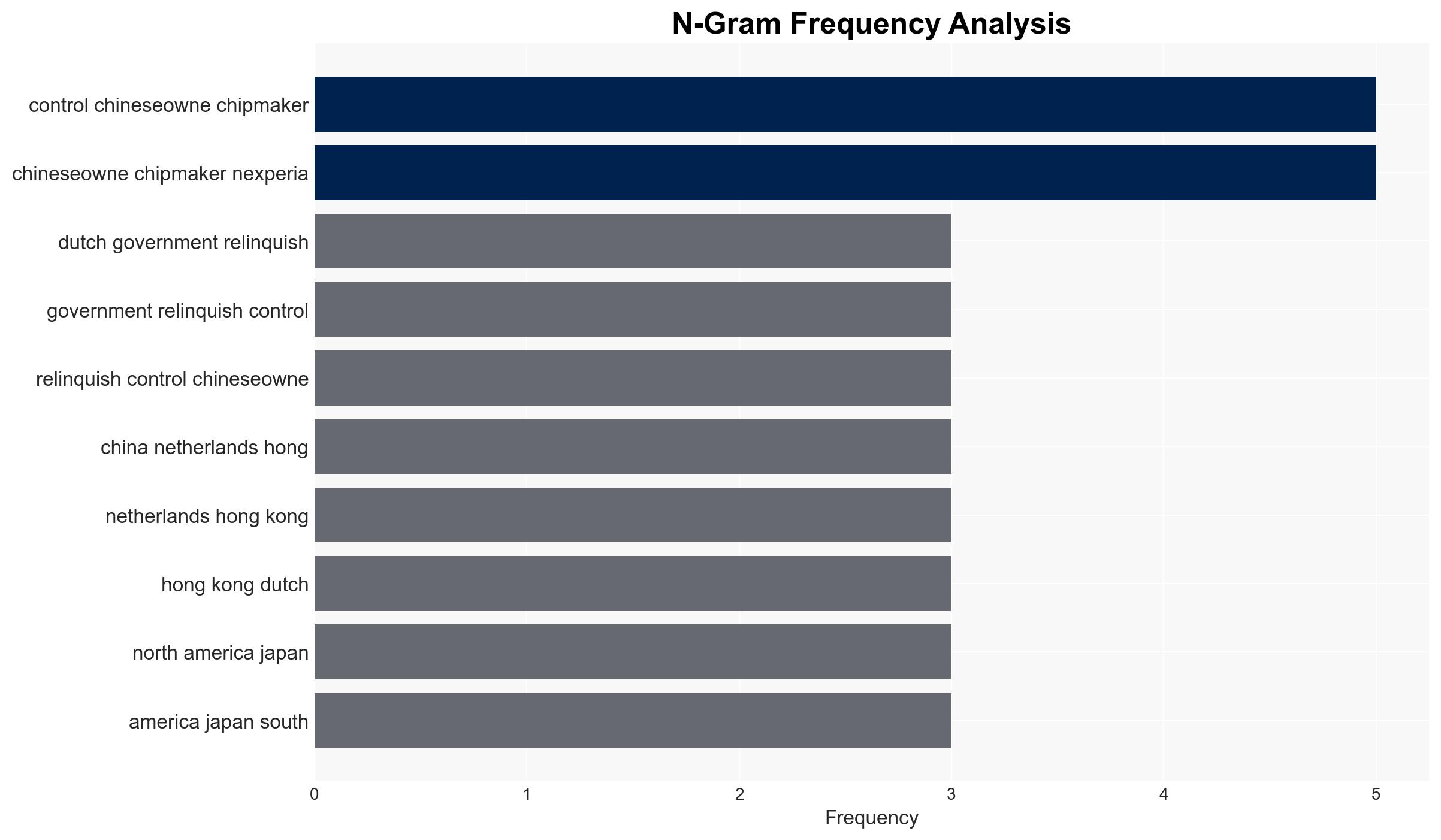 Dutch government says it's relinquishing control of Chinese-owned chipmaker Nexperia - ABC News - Image 4