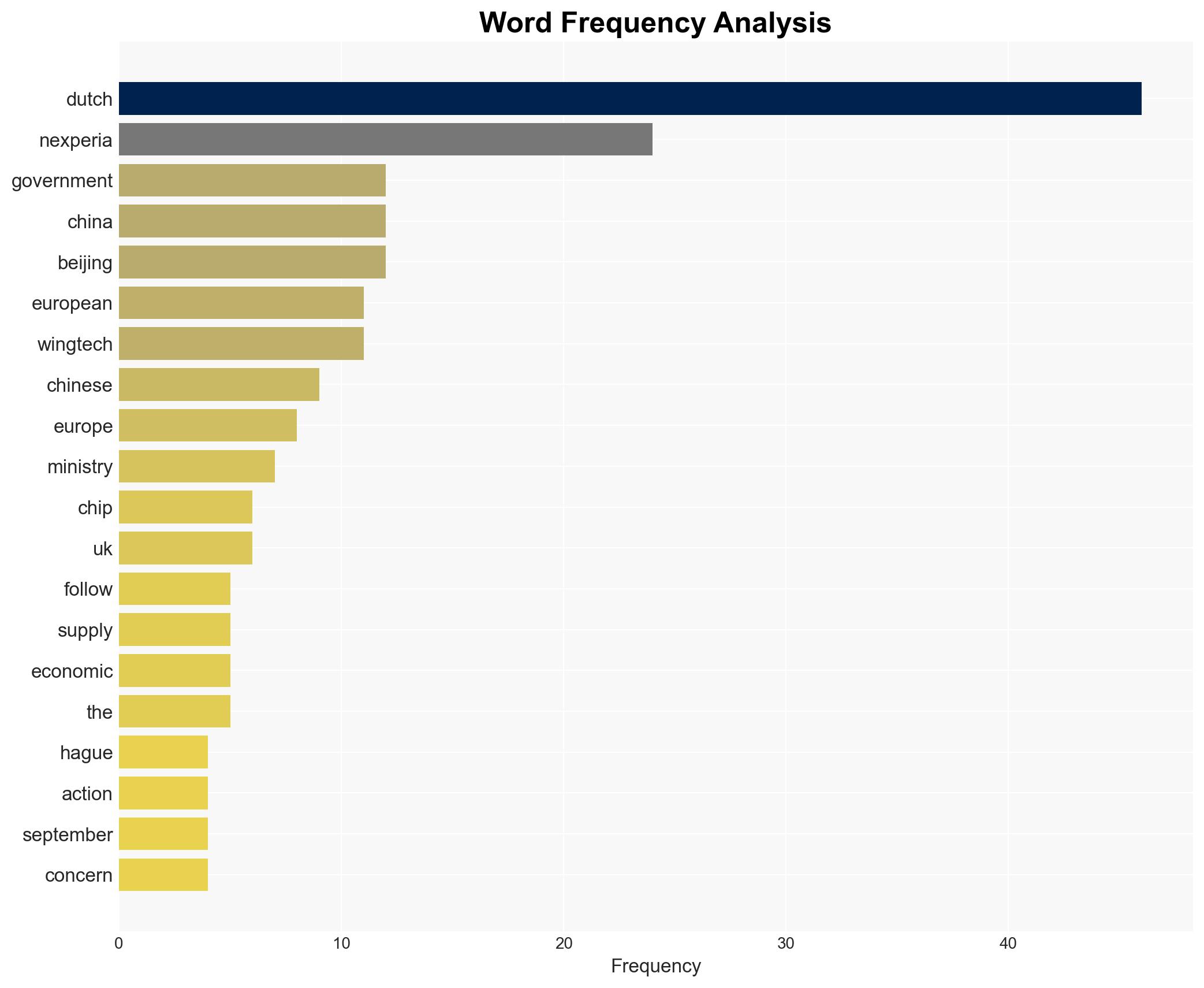 Dutch government suspends intervention into chipmaker Nexperia - BBC News - Image 3