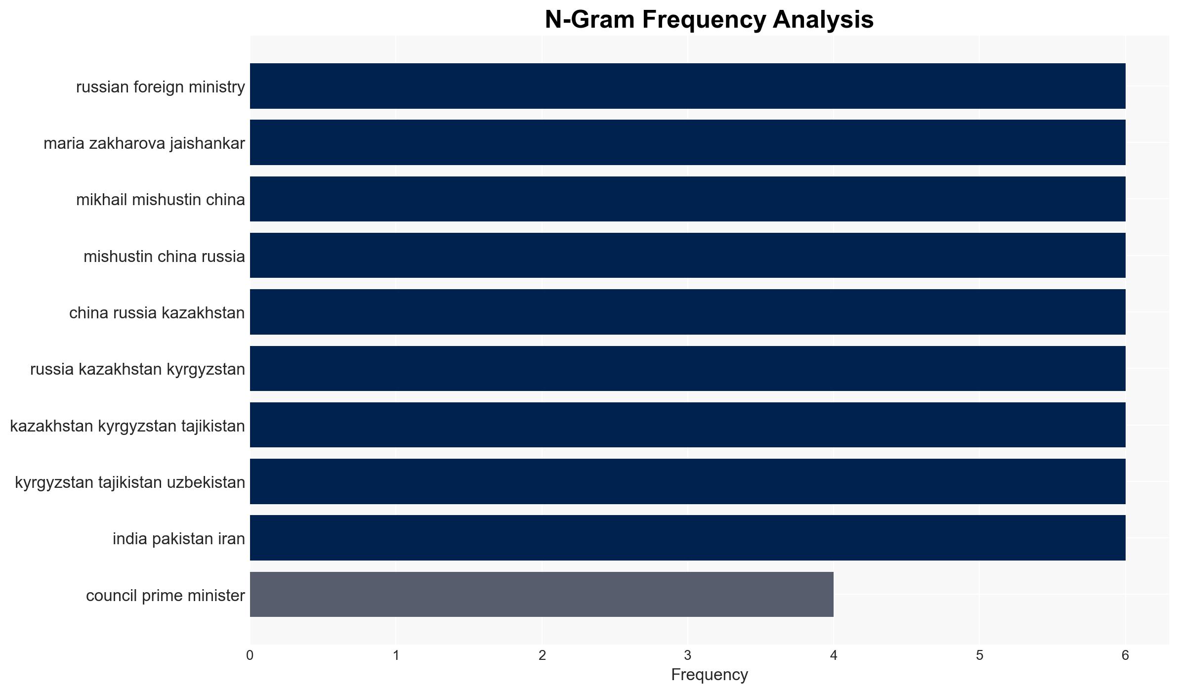 EAM Jaishankar to meet Russian counterpart Lavrov on Monday to discuss bilateral ties - The Times of India - Image 4