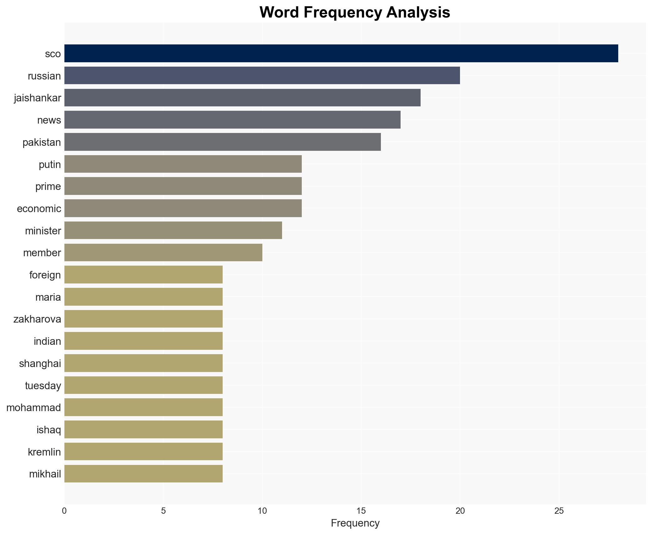 EAM Jaishankar to meet Russian counterpart Lavrov on Monday to discuss bilateral ties - The Times of India - Image 3