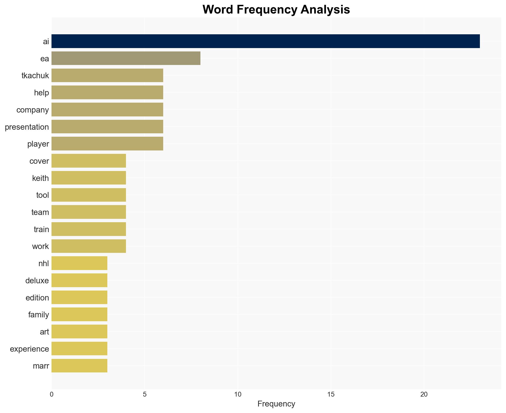 EAs Generative AI Evangelism Now Includes Cover Art - Image 3