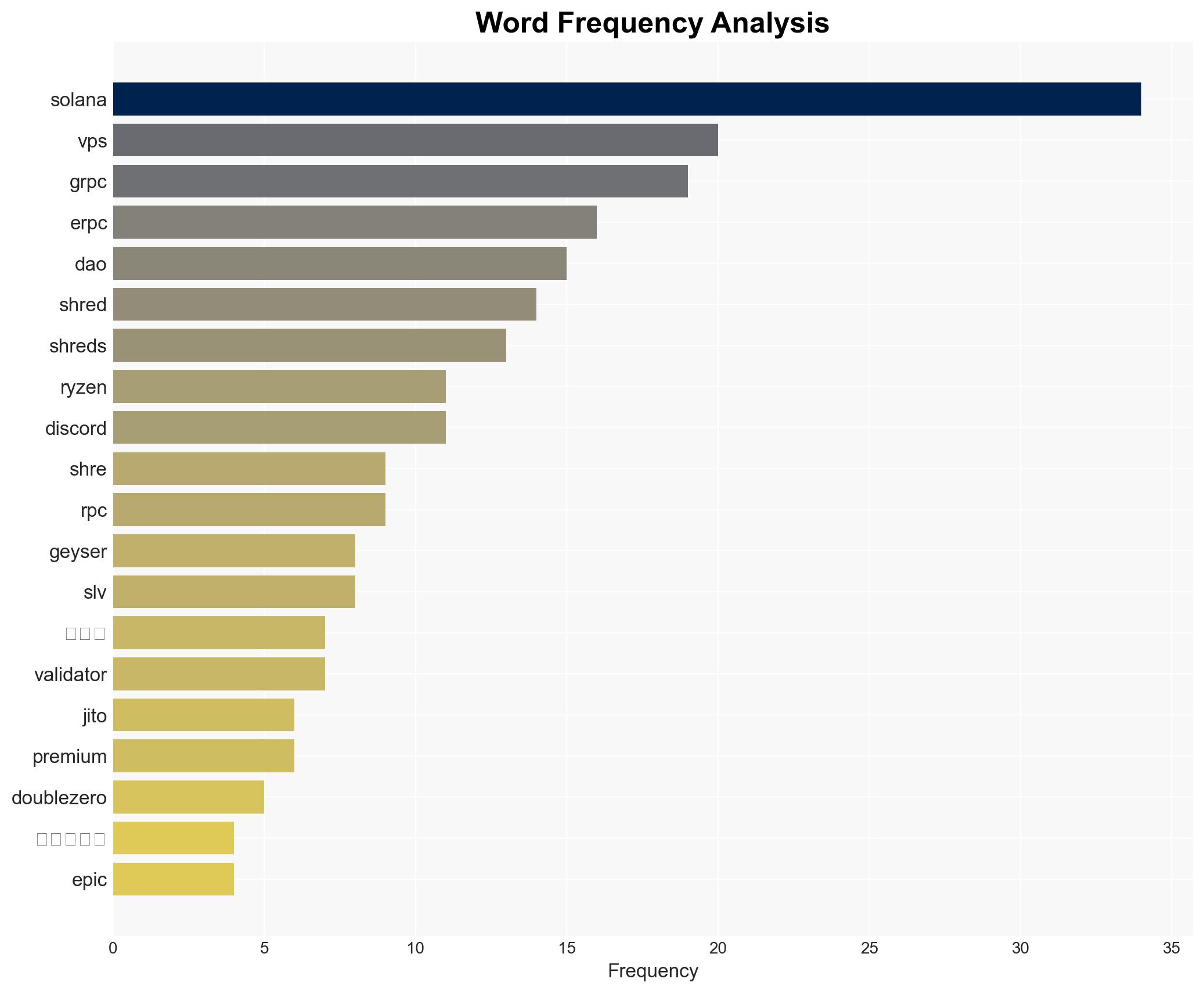 ERPC Solana ShredsgRPC - Prtimes.jp - Image 3