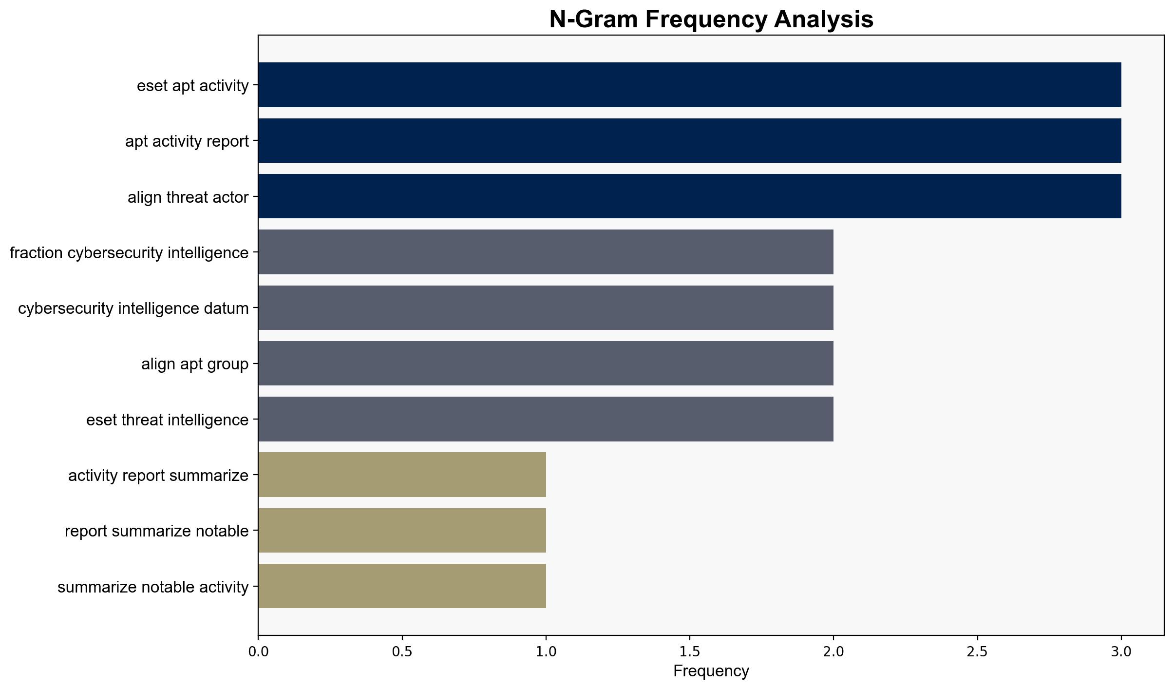 ESET APT Activity Report Q2 2025Q3 2025 - We Live Security - Image 4