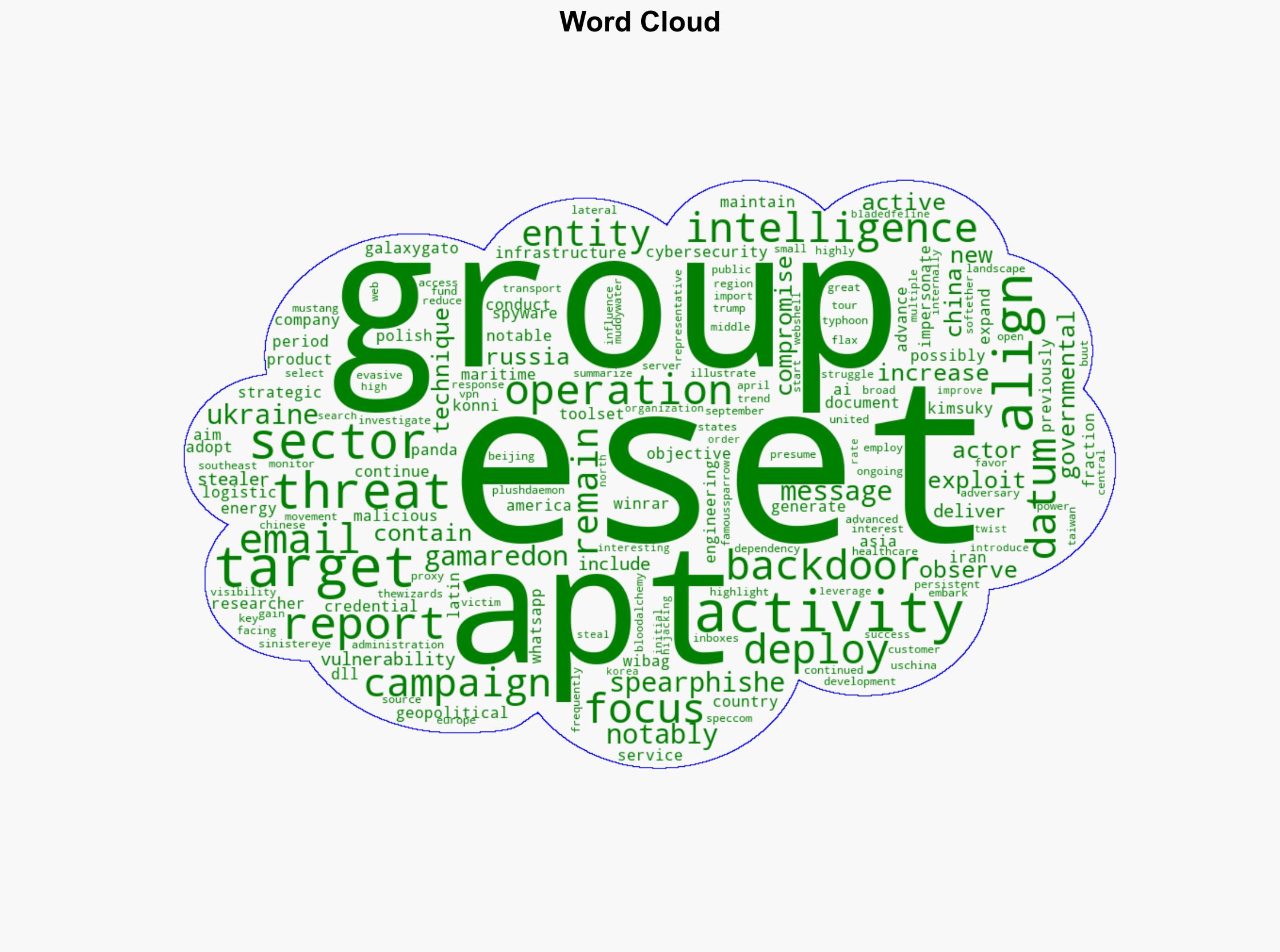 ESET APT Activity Report Q2 2025Q3 2025 - We Live Security - Image 1