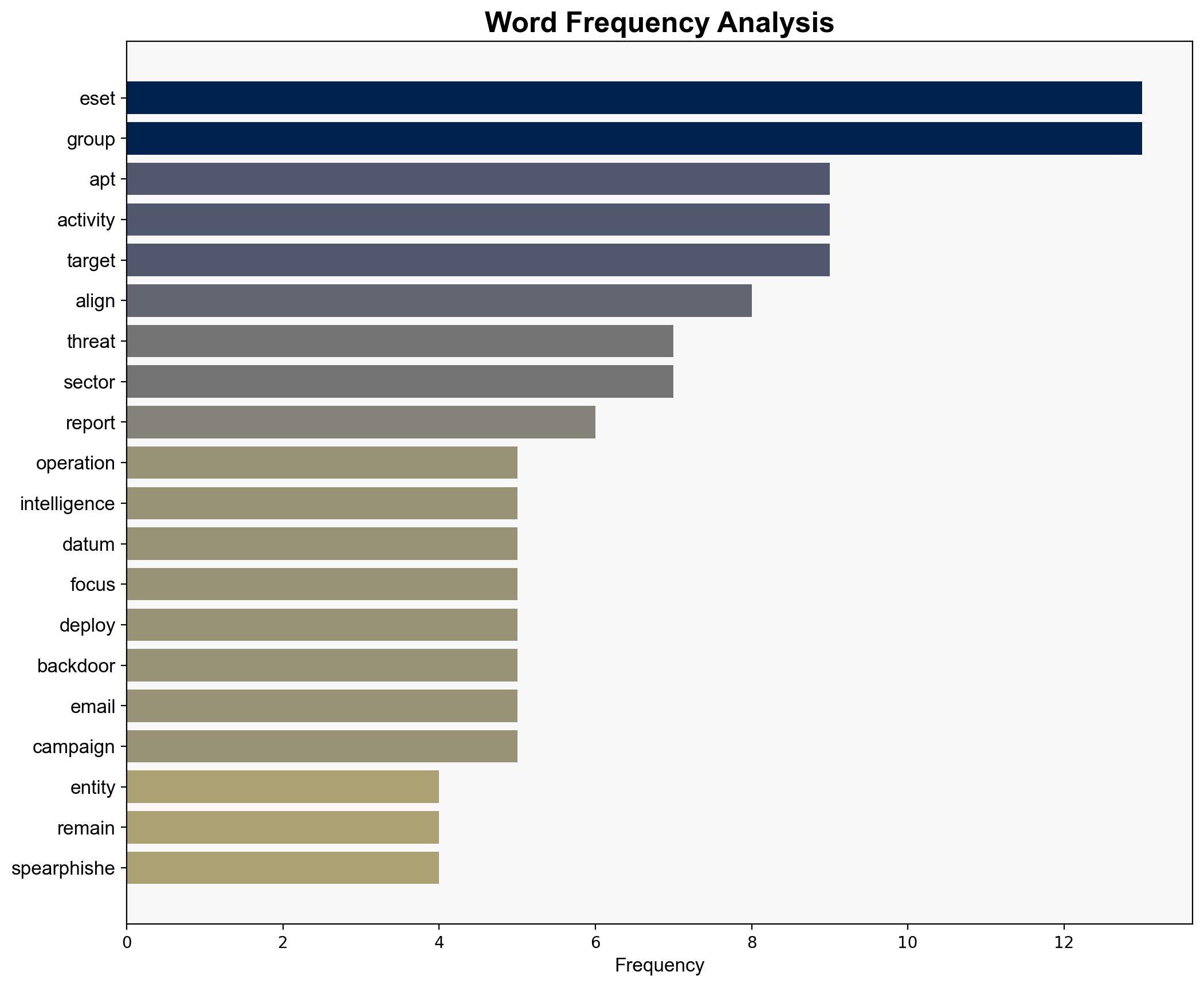 ESET APT Activity Report Q2 2025Q3 2025 - We Live Security - Image 3